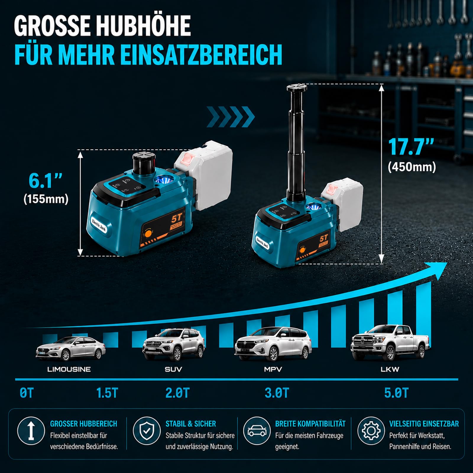 Elektrischer hydraulischer Wagenheber 5 t für Makita 18-V-Akkus, 15,5–45 cm Hubhöhe, Wagenheber für Auto, SUV, MPV Reifenwechse & Garagenreparatur (ohne Akku)