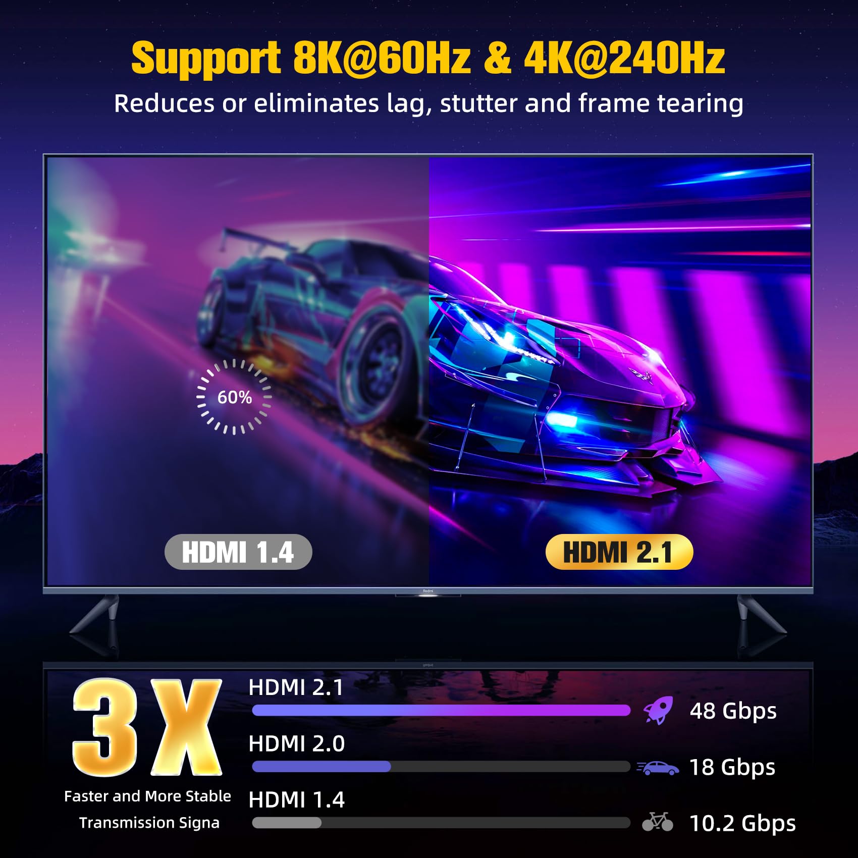 Câble HDMI 1m, 8K@60Hz Câble HDMI 2.1, 48gbps Haute Vitesse 4K@120Hz pour PS5 Console 7680P DTS:X eARC Dolby Vision, HDCP 2.2/2.3, HDR Dynamique,Compatible avec PS5/4/3 X-BOX HDTV