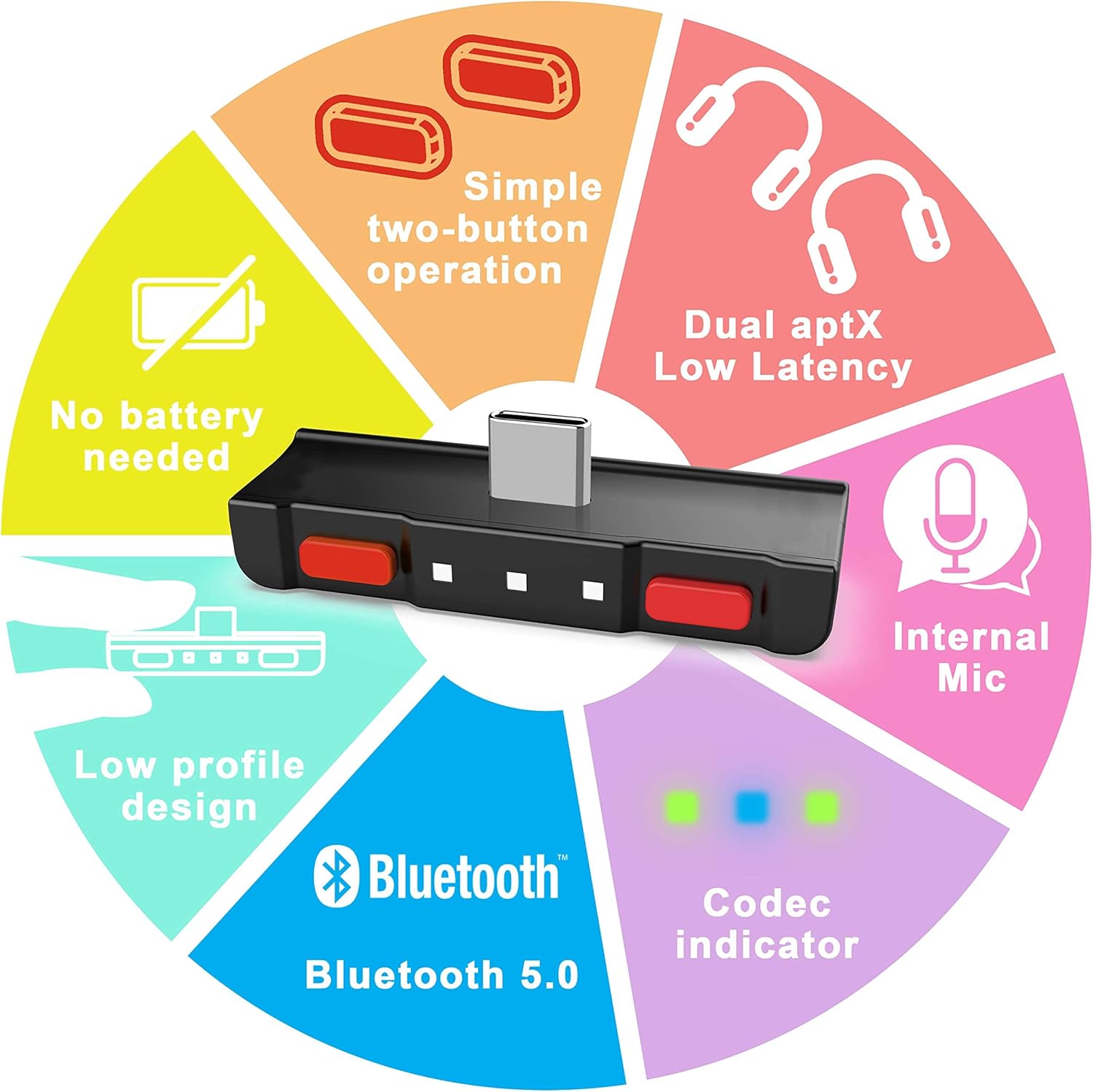 HomeSpot Bluetooth Audio Transmitter with USB C Myanmar Ubuy - Main Image