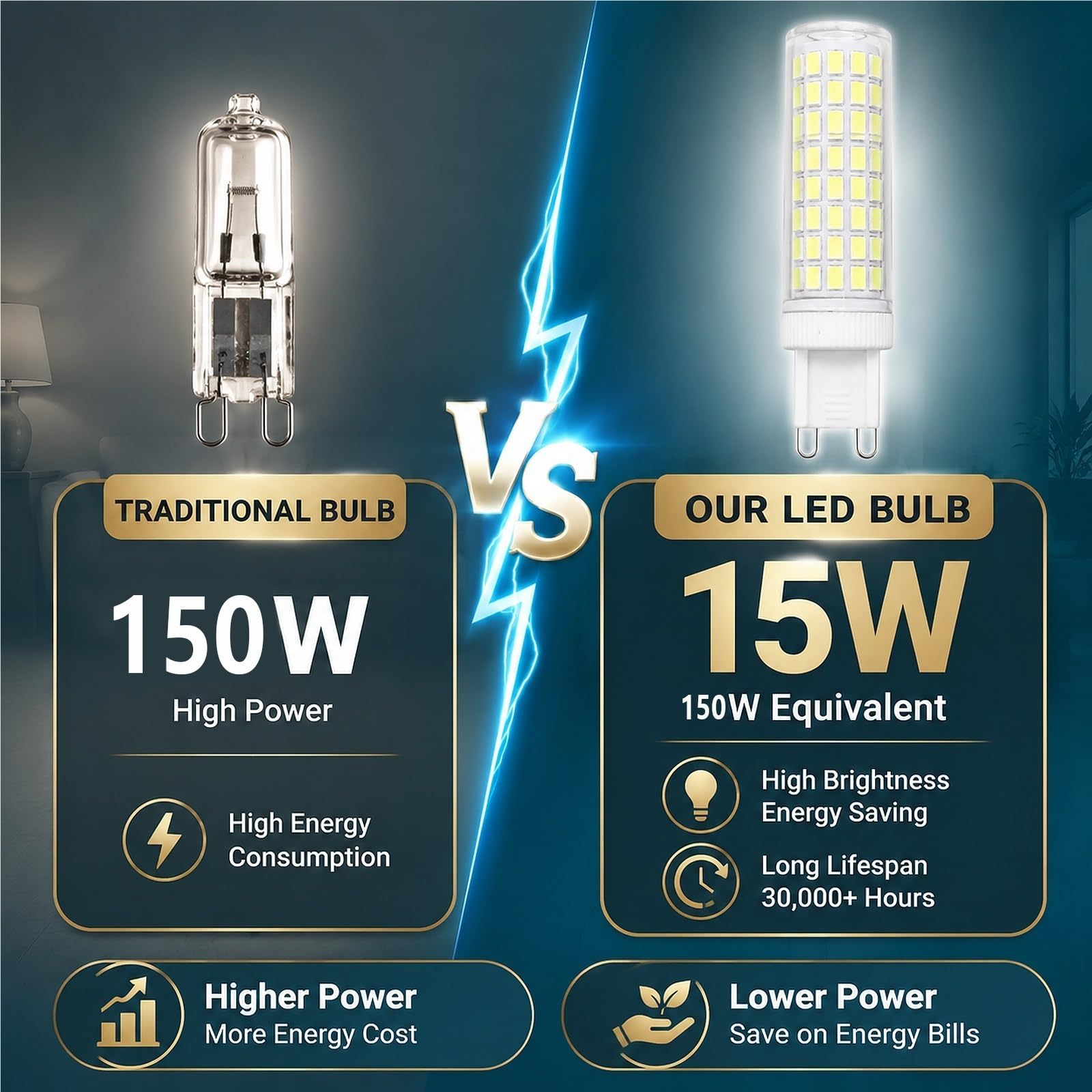Lampadina LED G9 Mais,6000K Bianco Freddo,15W Sostituzione alogena,1500LM,Tensione ampia,Senza sfarfallio,illuminazione domestica e commerciale,non dimmerabili(9 Pack)
