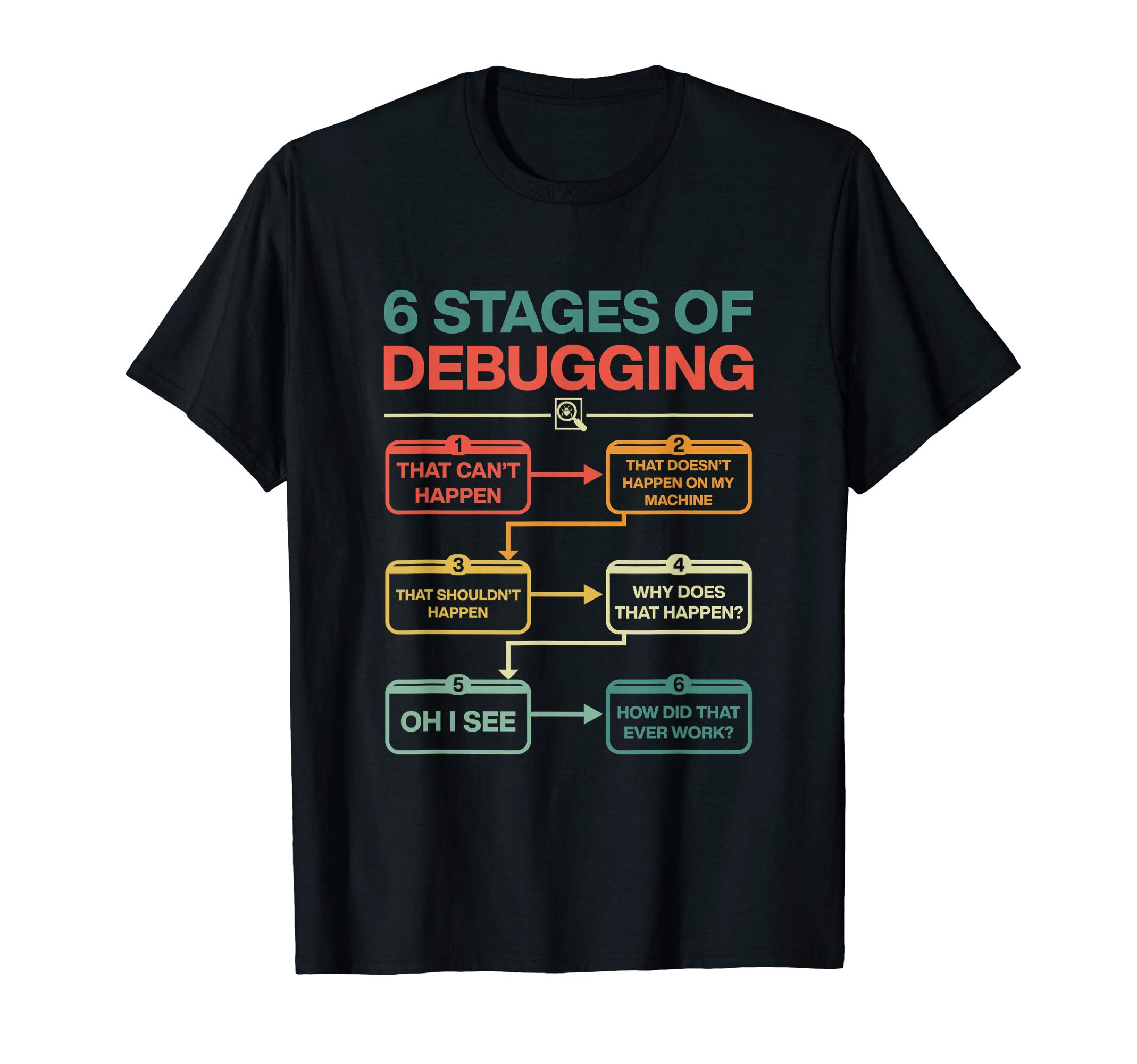 Programming Funny Gifts6 Stages of Debugging Funny Programming T-ShirtOEKO-TEX STANDARD 100