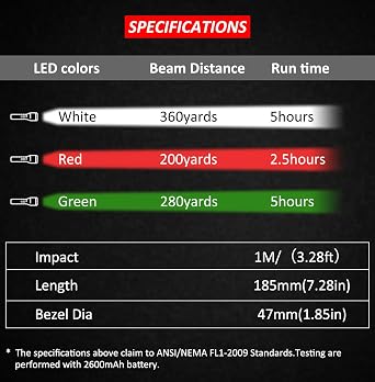 LUMENSHOOTER LS250 Varmint Light Kit with B2 Deer Blood Tracking Light