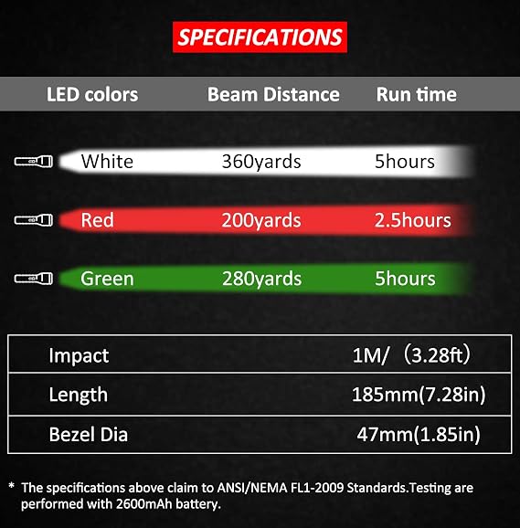 LUMENSHOOTER LS250 Varmint Light Kit with B2 Deer Blood Tracking Light