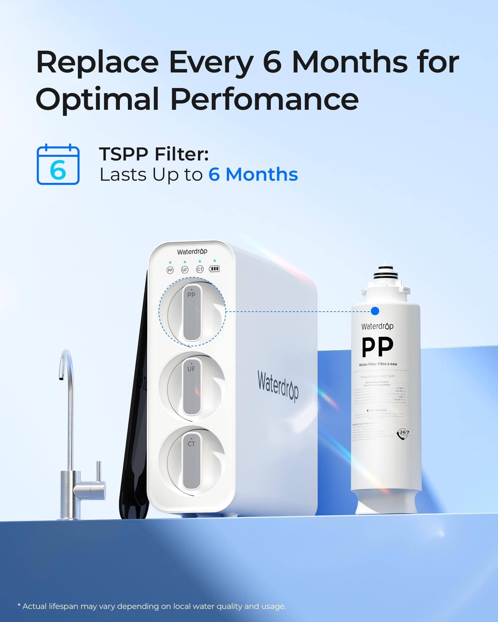 Waterdrop Filter Replacement - Clean Water Now -3