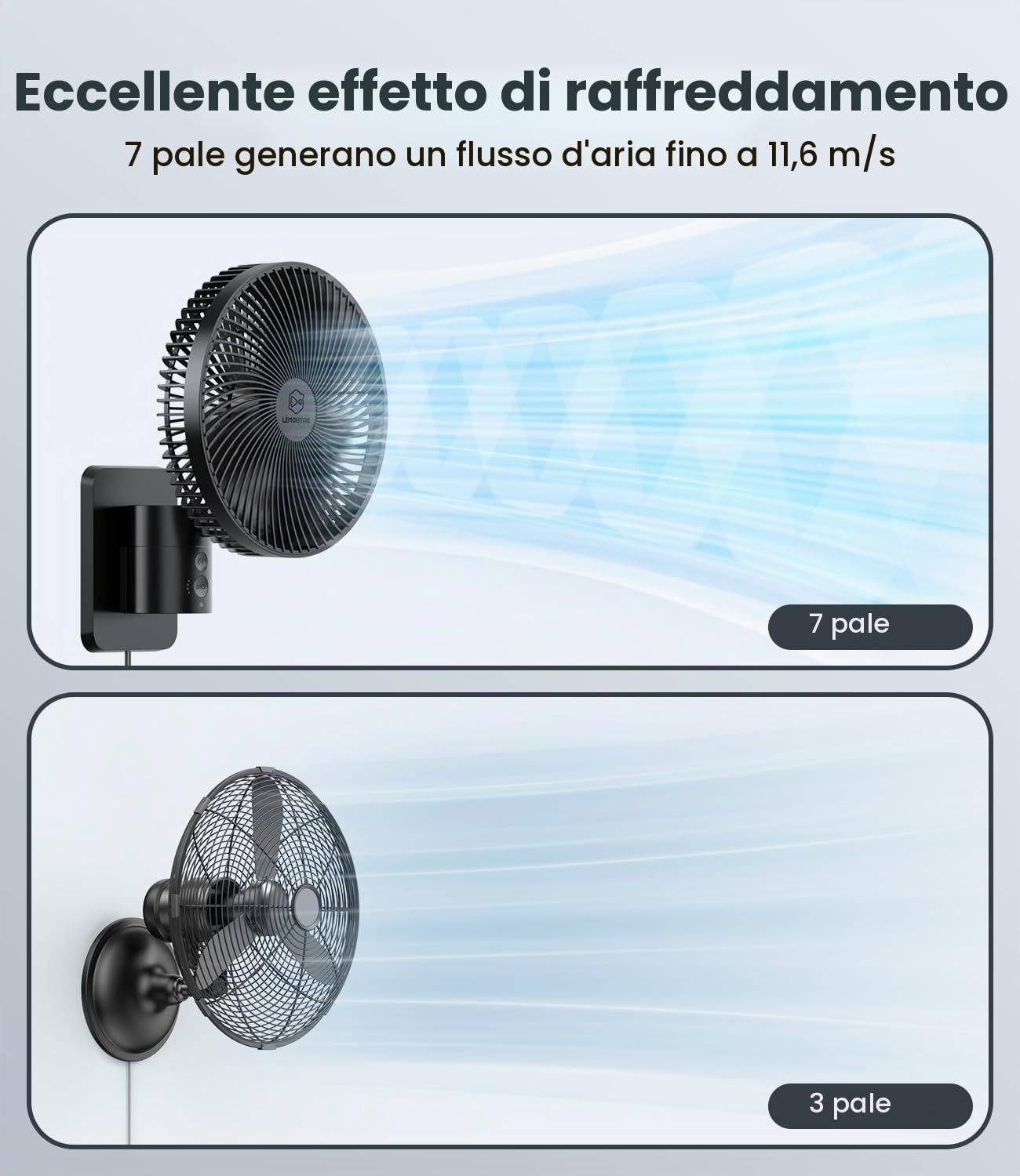 LEMOISTAR - Piccolo ventilatore da 20,3 cm con telecomando, oscillazione a 90°, 4 velocità, 4 timer, inclinazione regolabile, cavo da 70 pollici, silenzioso, per camera da letto ad angolo