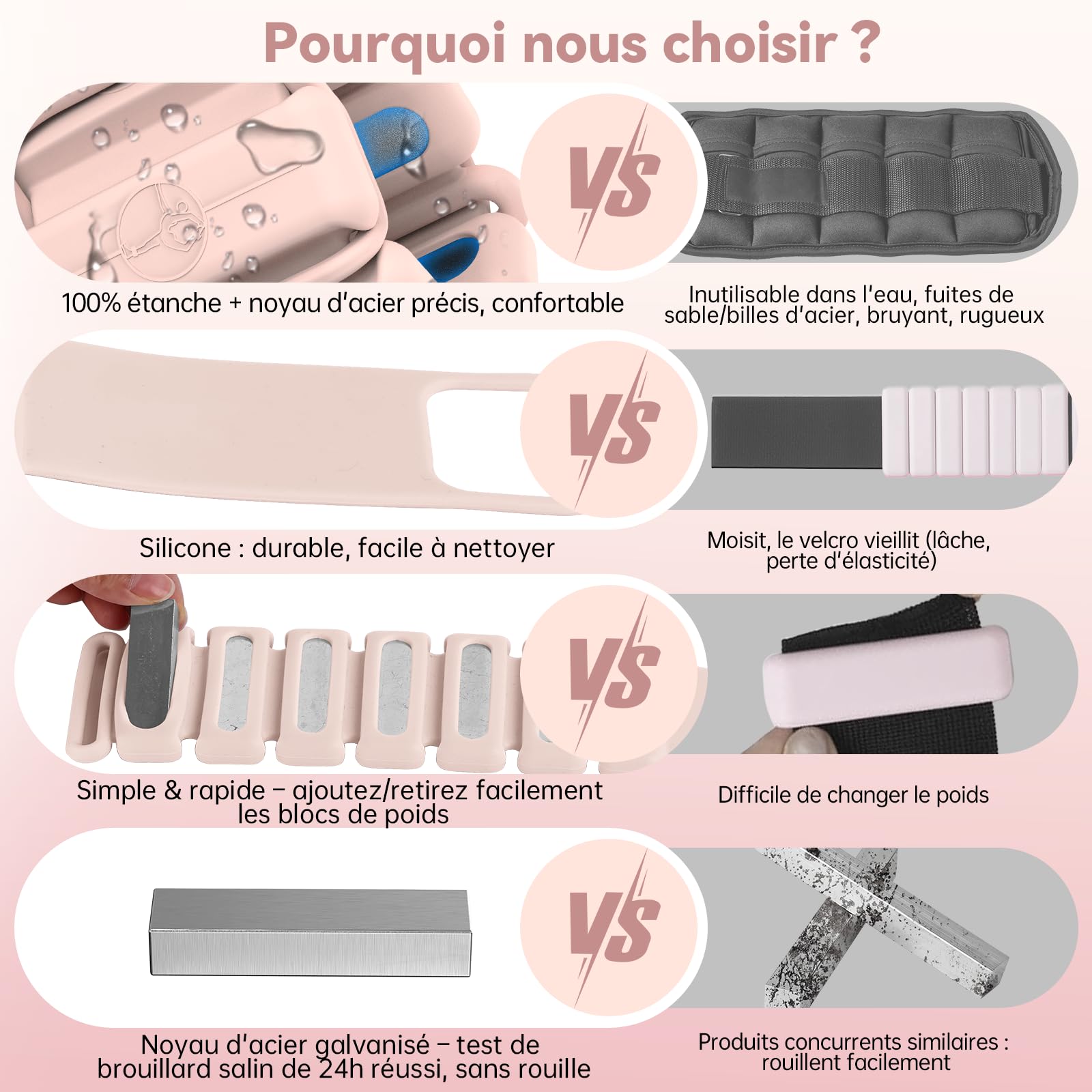 POWER GUIDANCE Poids Poignet,Kit de Poids Cheville sans Velcro avec Blocs Coulissants Réglables (0,28-1kg Paire), Bracelets Lestés en Silicone Imperméable pour Pilates, Marche, Course & Fitness
