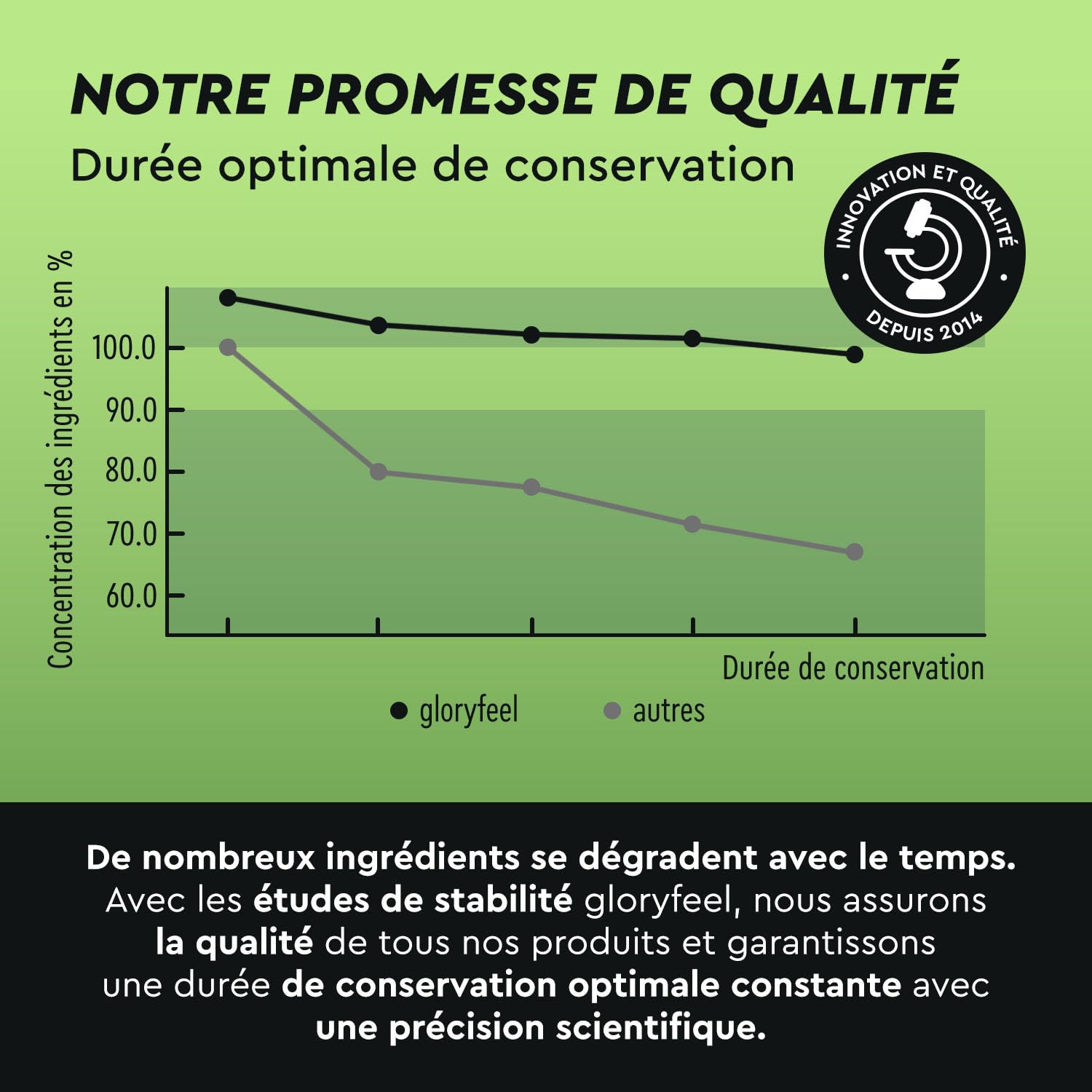 Extrait de Thé Vert Hautement Dosé, 180 capsules (2 Mois), 98% Polyphénols + 50% EGCG (714mg) + 80% Catéchines, Enrichi avec Caféine et Poivre Noir, Testé en Laboratoire, Vegan et Sans Additifs