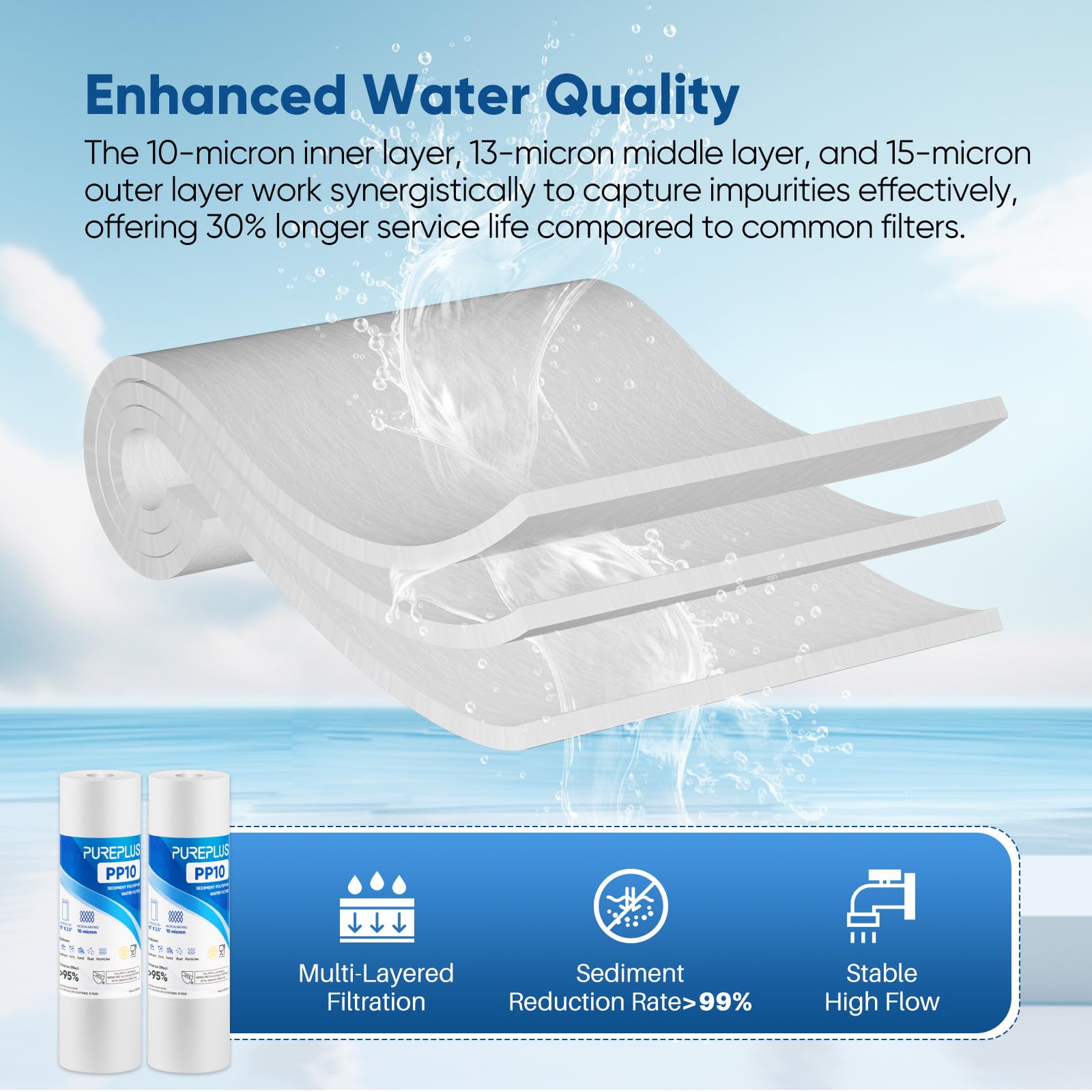 PUREPLUS Cartuccia filtro dell'acqua per sedimenti domestici da 10 micron, 25,4 x 6,3 cm, ricambio per qualsiasi unità RO da 25,4 cm, Culligan P5, Aqua-Pure AP110, Dupont WFPFC5002, CFS10, WHKF-G05