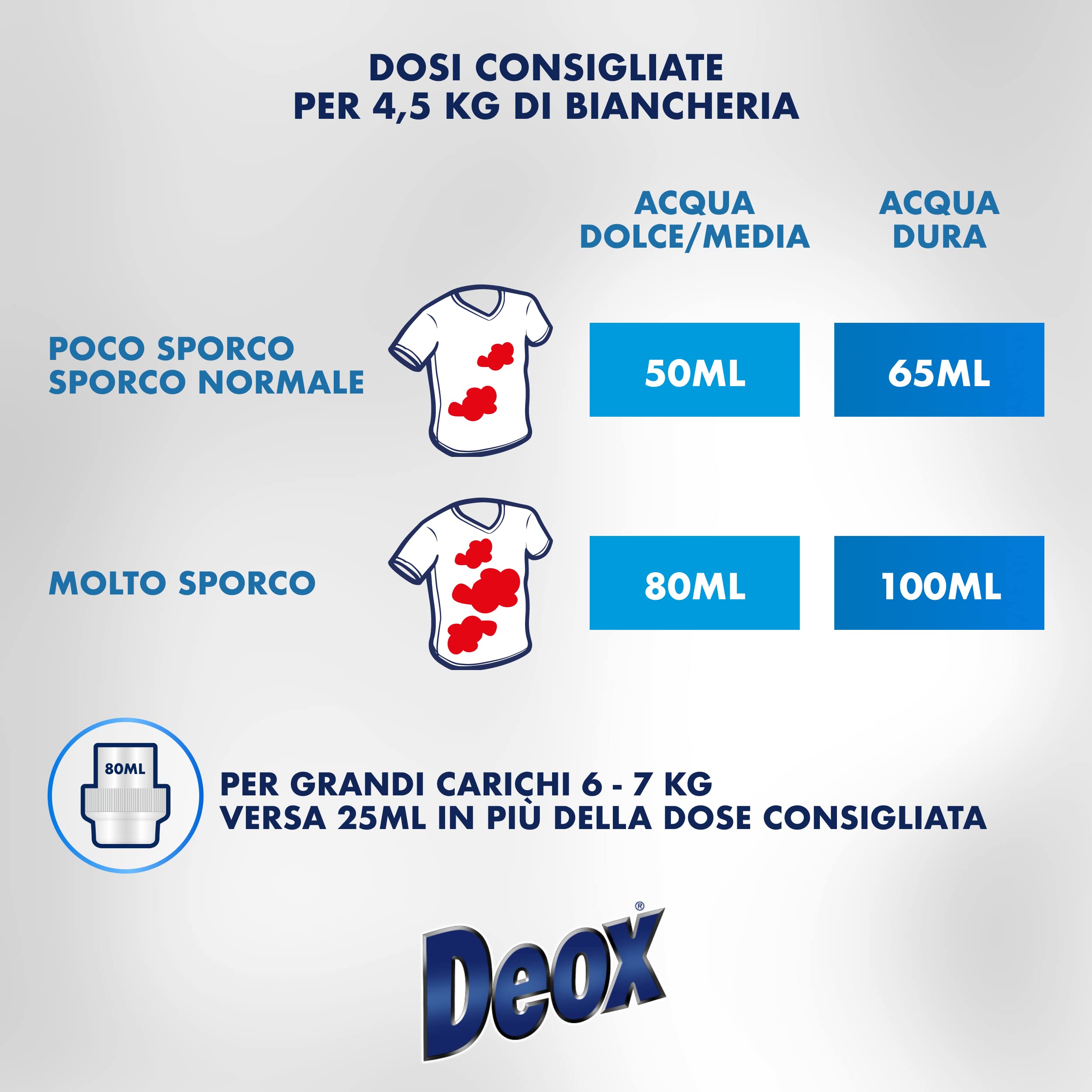 Deox - Detersivo Lavatrice Liquido Colorati e Scuri, 144 Lavaggi, Smacchia e Ravviva i Colori, con Tecnologia Anti-Transfer, 1200ml x 6 Confezioni