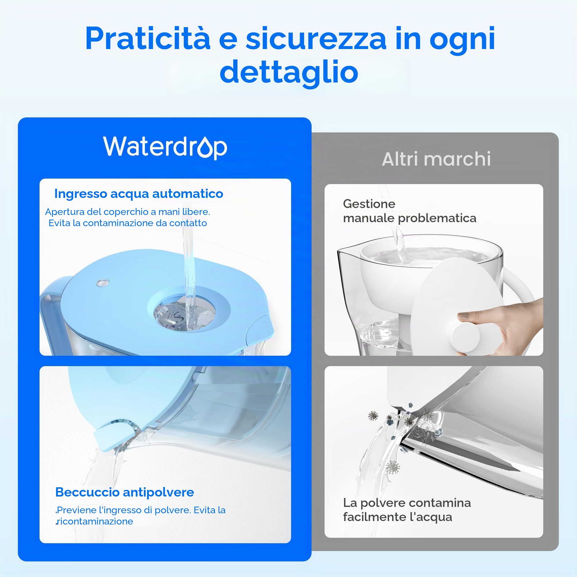 Waterdrop Lucid NSF Certificato 3.5L Caraffa Filtrante Progettata con 1×90 Giorni Filtro, Riduce Piombo, Fluoro, Cloro e Altro, Senza BPA, Blu (Filtro di Ricambio: WD-PF-01A Plus)