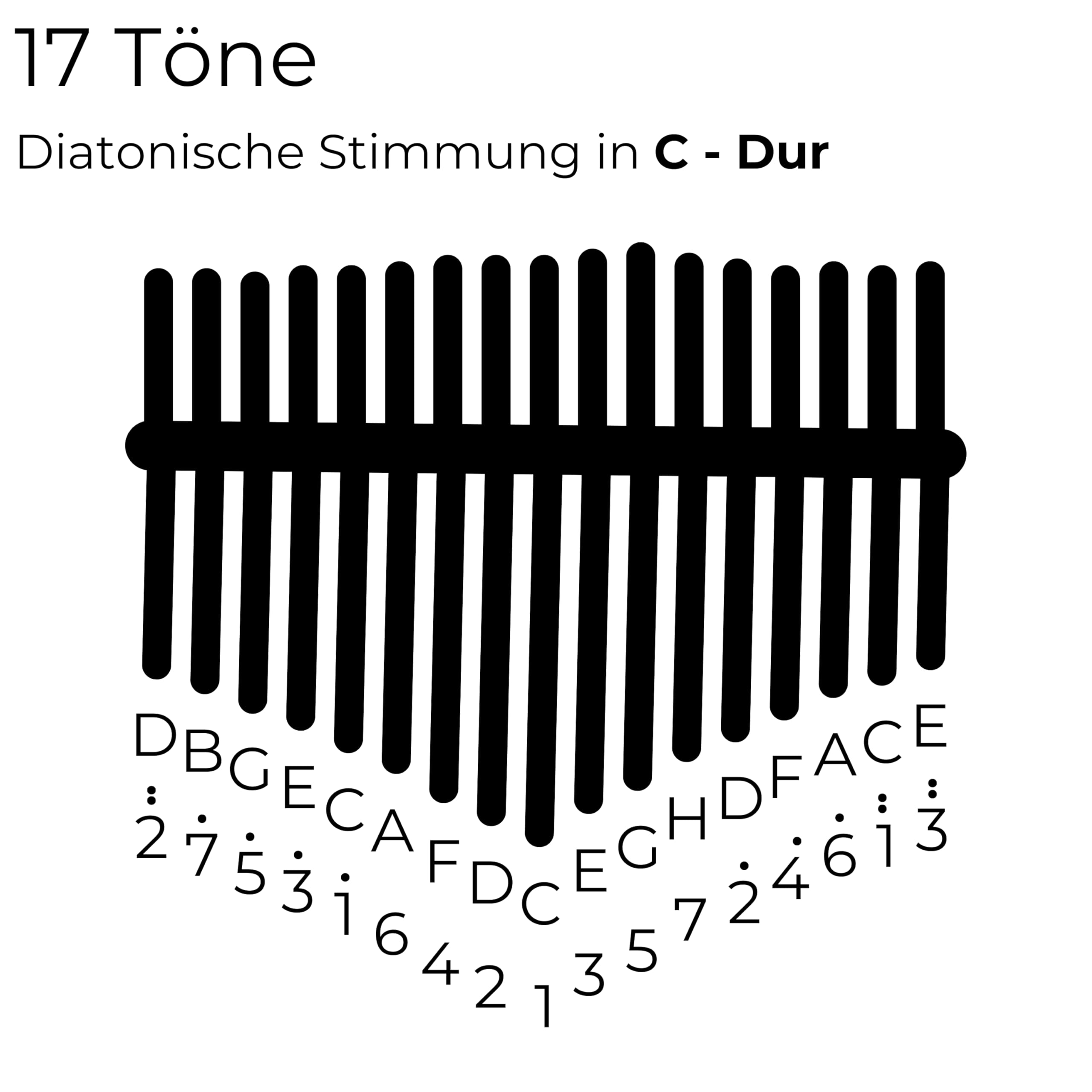 Kalimba "Sonolimba" mit 17 Schlüsseln in C - Dur aus Korallenholz. Daumenklavier inkl. Set mit Liederbuch, Schutztasche, Stimmhammer und weiteres. Kalimba Instrument für Kinder und Erwachsene