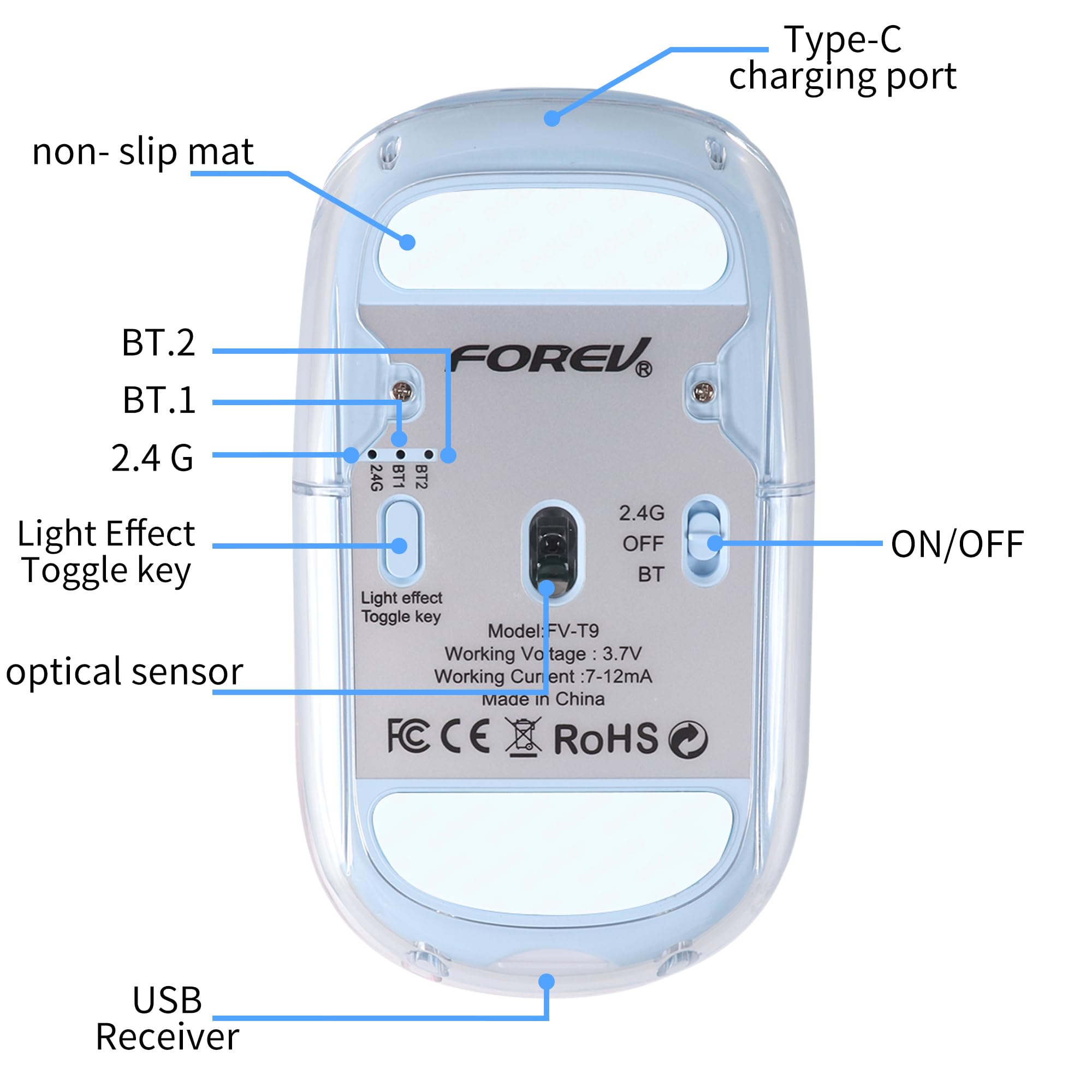 LIKE SHOW Mouse Bluetooth senza fili con ricevitore Nano USB, Tri-Mode (BT5.1+ BT5.1 + 2.4 GHz), mouse wireless silenzioso ricaricabile, copertura trasparente, mouse RGB per laptop, PC, iPad, Mac, blu