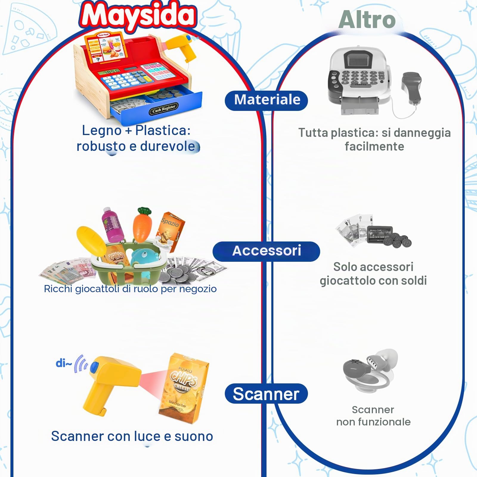maysida Cassa Giocattolo in Legno con Scanner e Suoni per Bambini 3-5 Anni, Set Negozio con Monete, Carte, Carrello e Cibo Natale o Compleanno (Rosso)