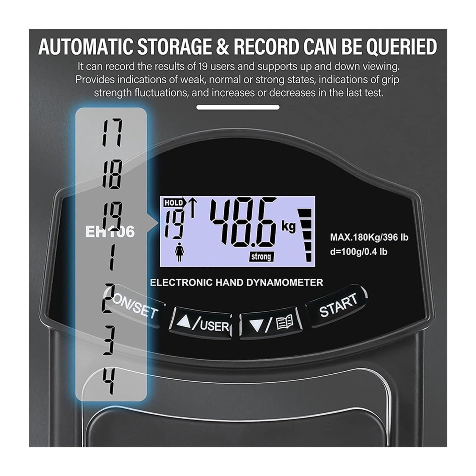 Dinamómetro, Dinamómetro de mano digital 396 lb/180 kg, medidor fuerza agarre, pantalla LCD USB para uso deportivo en el hogar y la escuela(2Pcs Blue Meter)
