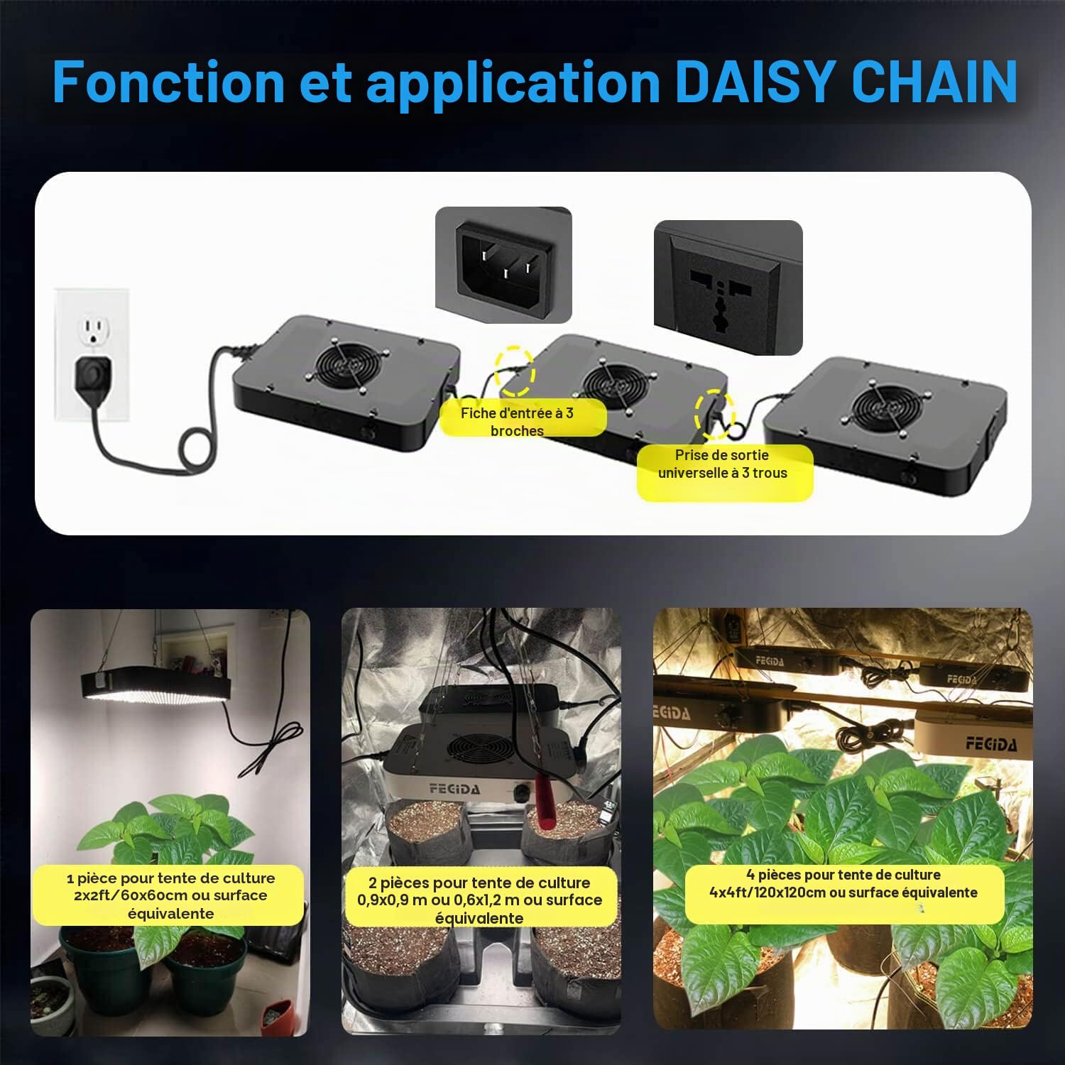 FECiDA Dimmable LED Grow Light 12000 Lumen 130W Full Spectrum for Indoor Plants