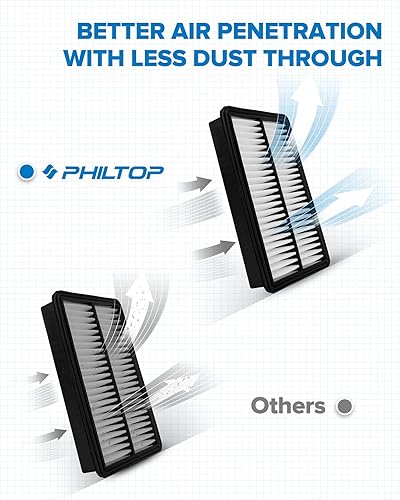 Miniatura 4 de PHILTOP Filtro de aire de motor CA11259 Reemplazo para vehículos Mazda - 3 (2012-2018), 3 Sport (2012-2018), 6 (2014-2021), CX-5 (2013-2023) - L4