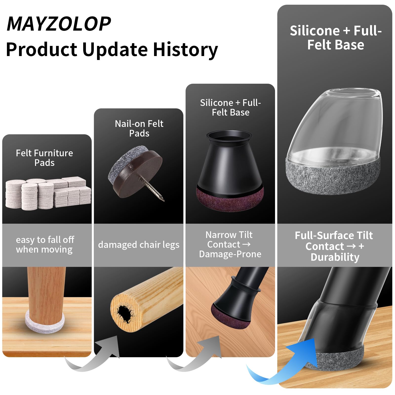 MAYZOLOP 16Pcs Chair Leg Floor Protectors, Chair Leg Caps, 14-20mm Round Silicone Furniture Pads for Tilted Legs (15°-25°) - Image 2