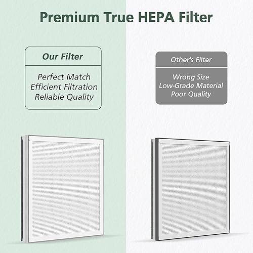 Miniatura 7 de Paquete de 2 filtros de repuesto 3 en 1 H13 True HEPA compatibles con Pure Enrichment PureZone purificador de aire Pieza # PEAIRFIL
