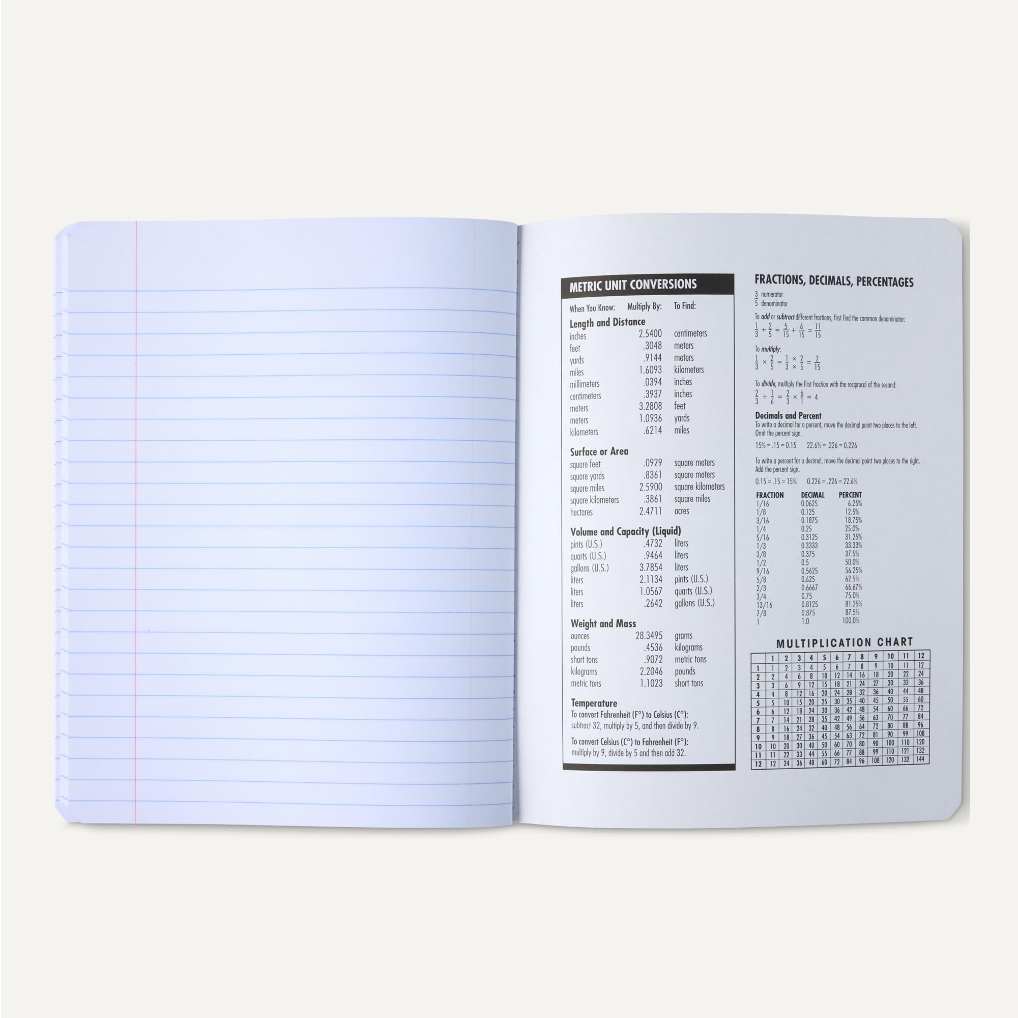 Amazon.com : Amazon Basics Composition Notebook, Wide Ruled, 100