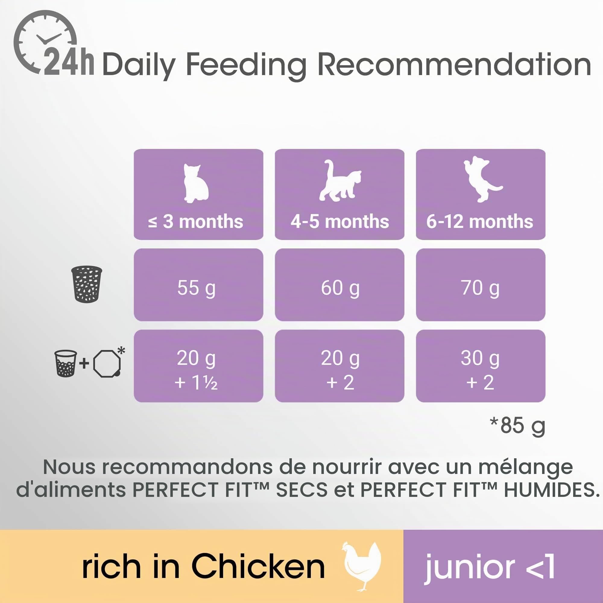 Perfect Fit Junior <1 - Nourriture sèche pour jeunes chats de moins de 1 an - Poulet - Soutient la vitalité - 7kg