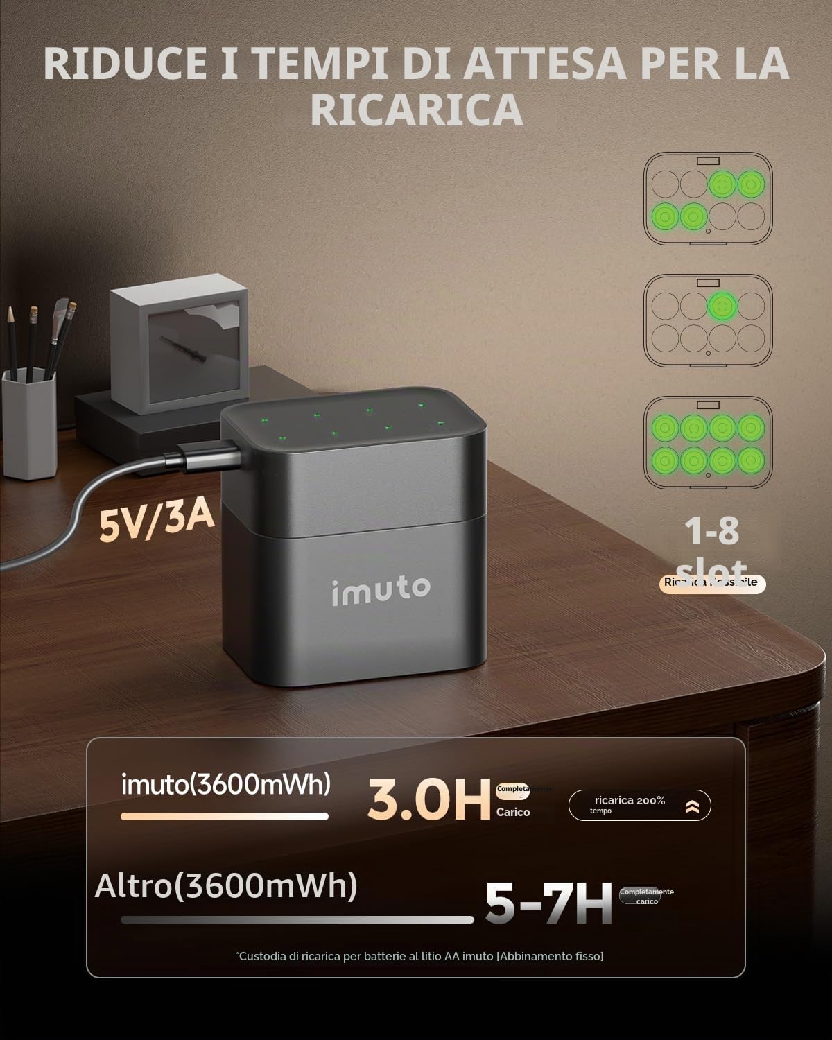 imuto 1.5V Batterie AA ricaricabili 3600mWh, Pile Ricaricabili AA Litio 1600 Cicli con display a LED nero ricarica rapida, 8 pezzi