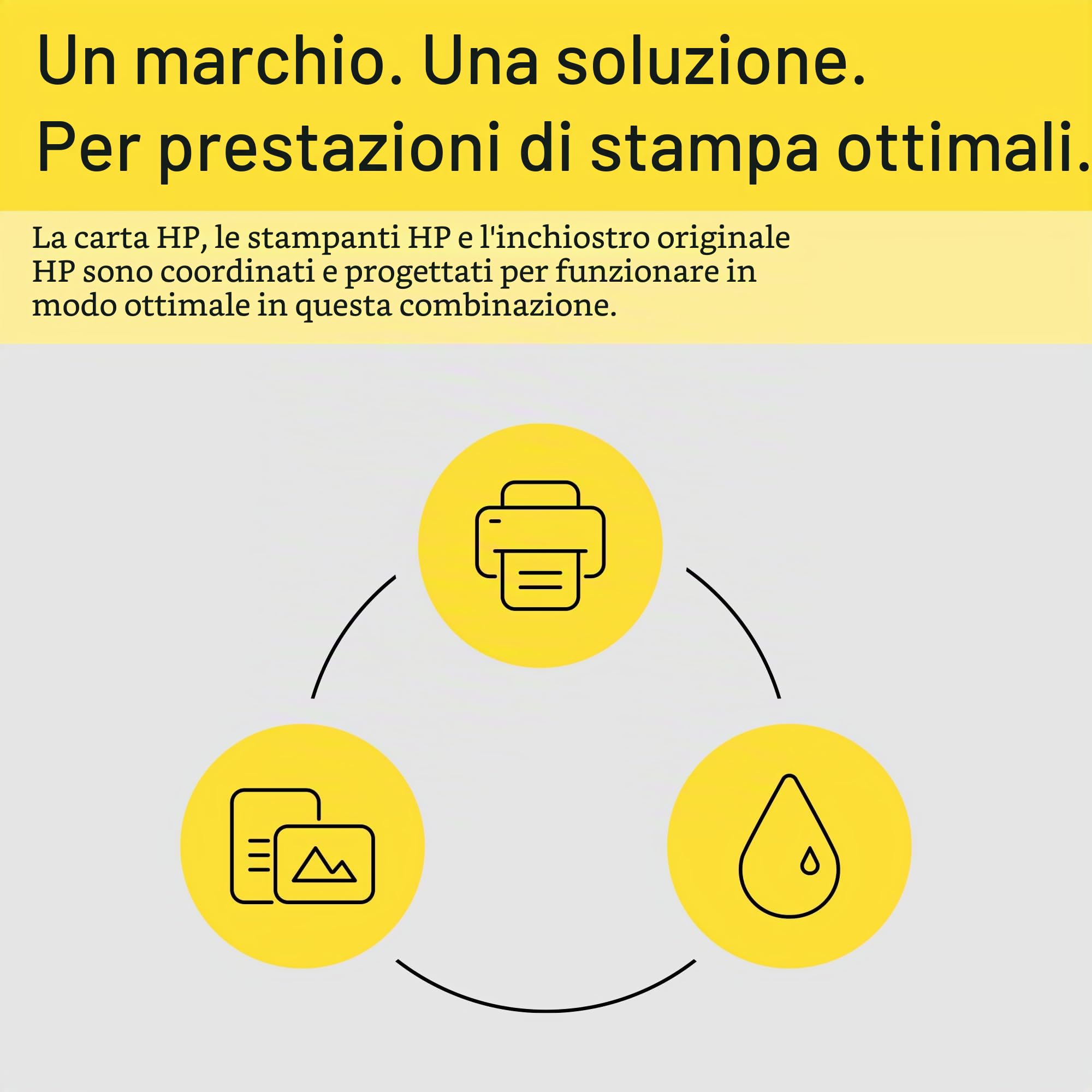 HP 937 (4S6W5NE), cartuccia originale per stampante OfficeJet Pro 9720e; 9730e All-in-One di grandi formati; stampante HP OfficeJet Pro 91xx
