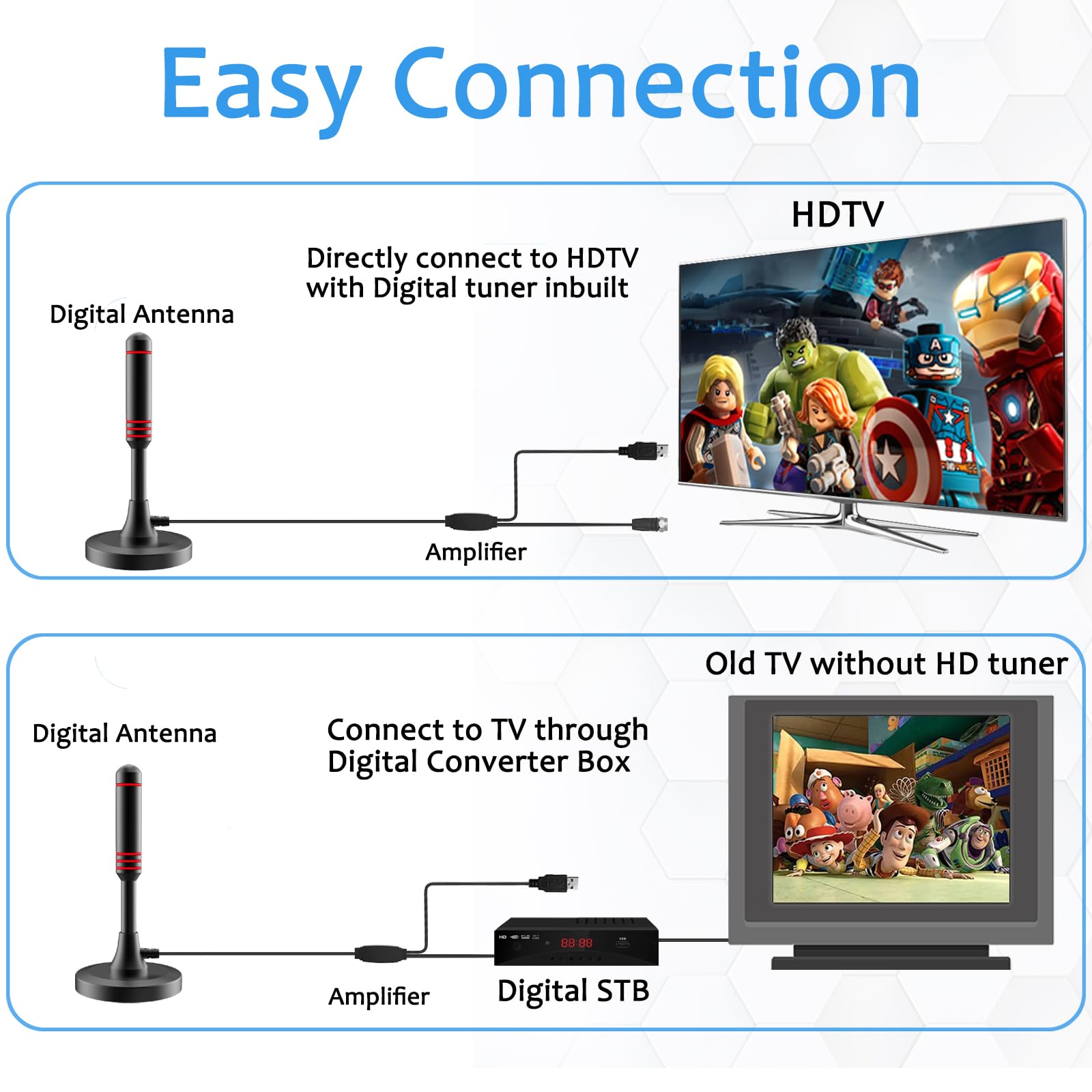Antenne TV d'intérieur pour Smart TV avec amplificateur de signal - Antenne TV numérique pour Freeview TV - Longue portée de 900 km - Prise en charge 4K 1080p - Avec base magnétique/câble coaxial de 5