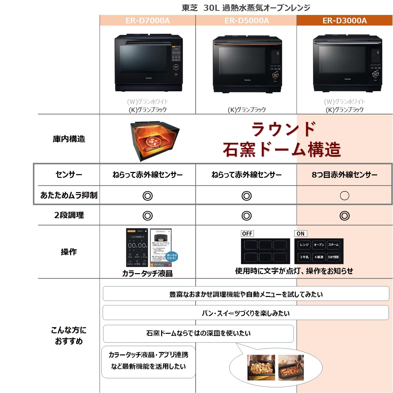 Amazon | TOSHIBA(東芝) スチームオーブンレンジ 石窯ドーム ER-D3000A