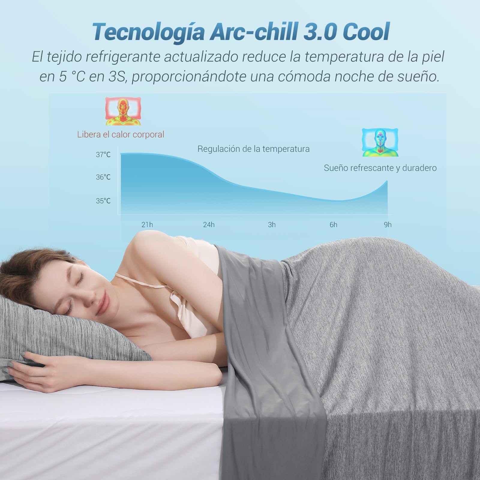 Elegear Manta Refrescante de Verano, Fibras Refrigerantes ARC-Chill 3.0 Q-MAX>0,5 Manta Autorrefrigerante de Verano de Doble Cara para Dormir Mejor, Comodidad,Transpirable Y Ligereza, 130×170cm, Gris