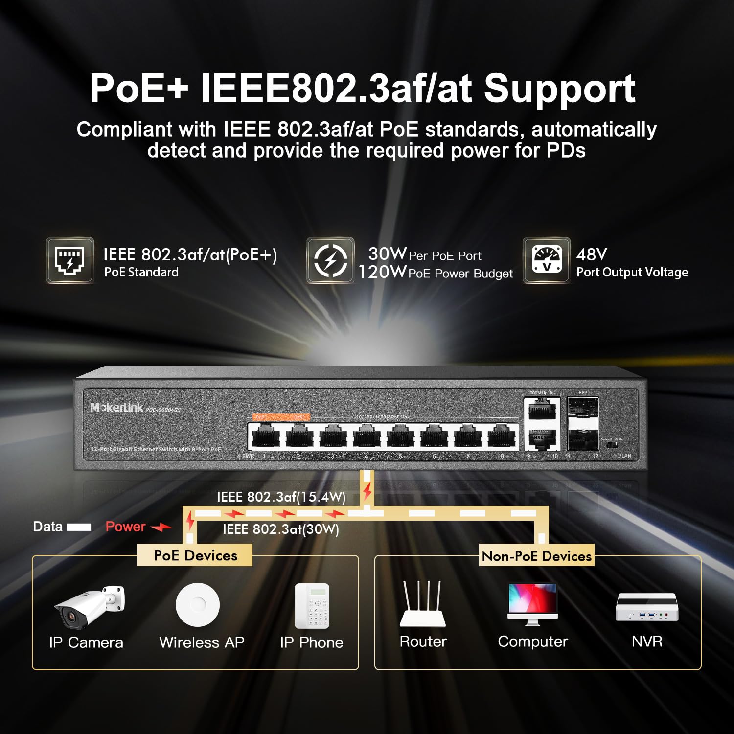 MokerLink 12 Port Gigabit PoE Switch mit 8 PoE+ Port, 2 Gigabit Uplink, 2 SFP Port, 120W AI Detection, Qos & Extend, lüfterloser Metall Plug & Play Unmanaged Netzwerk Switch