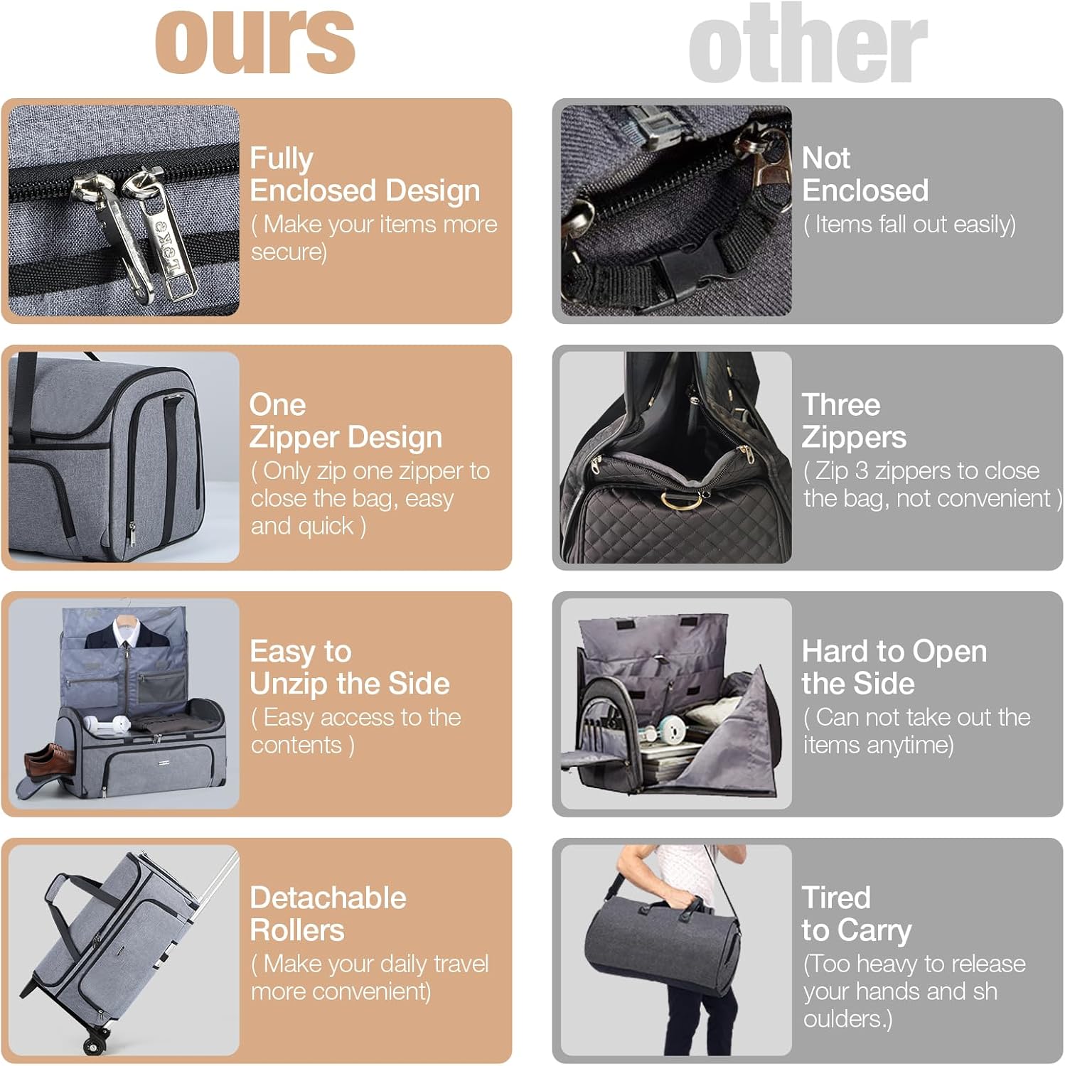 Garment Bags with Wheels, Garment Convertible Weekender Bags, Large Garment Bags for Travel, Duffle Luggage Bag Garment Bag (Grey, Medium) - Image 6