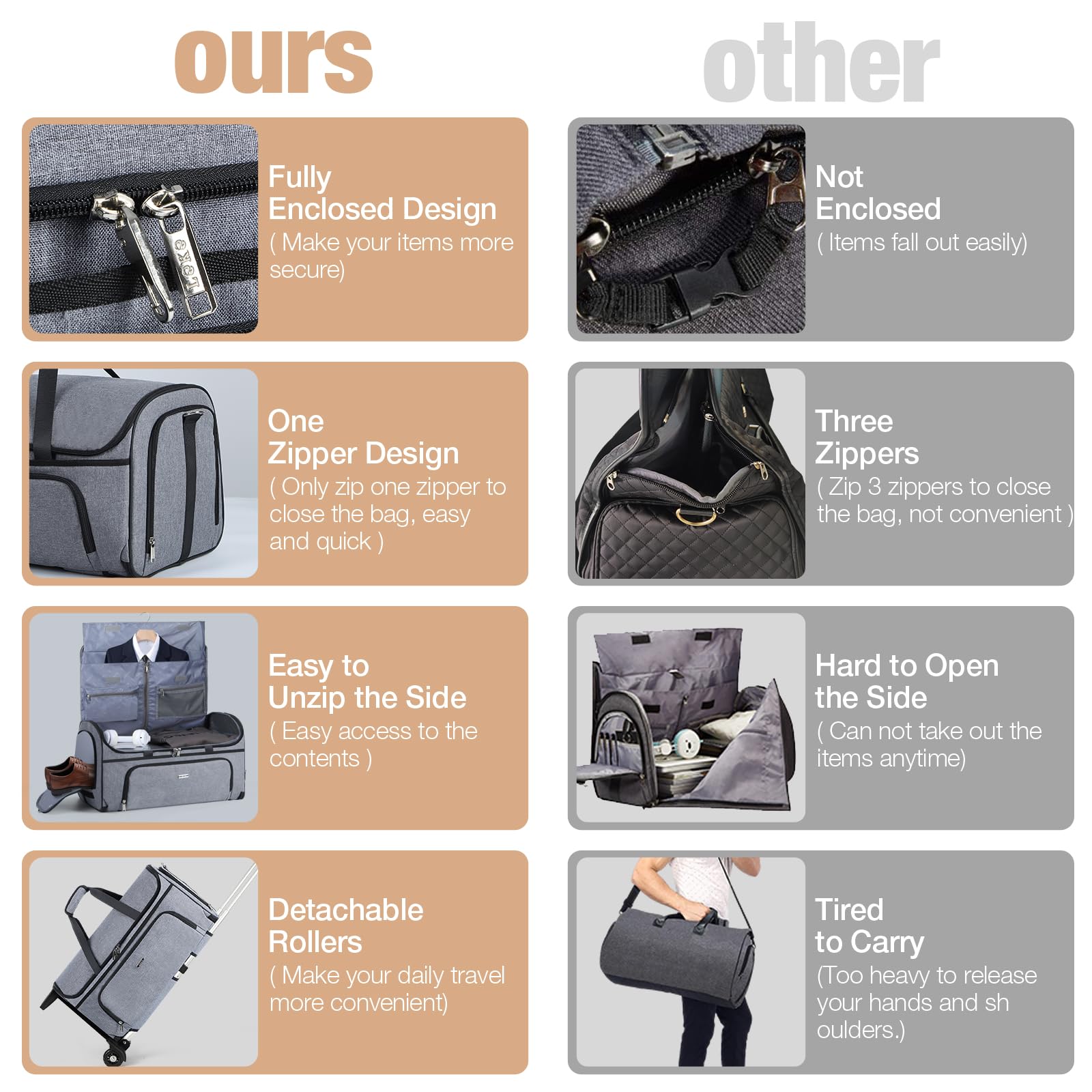 Bolsa de Ropa con Ruedas, Bolsa de Viaje Gran para Equipaje, Bolsa de Ropa para Viaje 3 en 1 para Hombres y Mujeres, Garment Duffle Bag (47L, Gris)