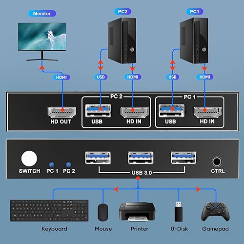 Miniatura 6 de Conmutadores KVM de 2 puertos 8K a 60Hz, interruptor KVM GREATHTEK HDMI Compartir dispositivos USB con 3 concentradores USB3.0, 2 computadoras, 1