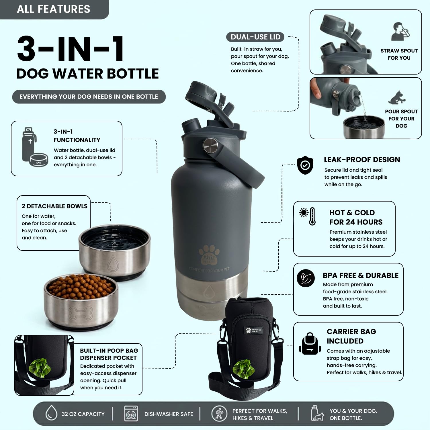 Borraccia per cani 3 in 1 con borsa per il trasporto, dispenser portatile per animali domestici, coperchio a doppio uso e 2 ciotole staccabili, design a prova di perdite, per passeggiate