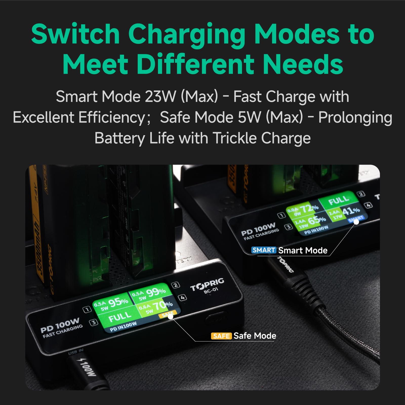 Toprig NP-F970 4-kanaals USB-C PD 100W Snellader Met LCD-scherm – Compatibel Met Sony NP-F-serie Accu's