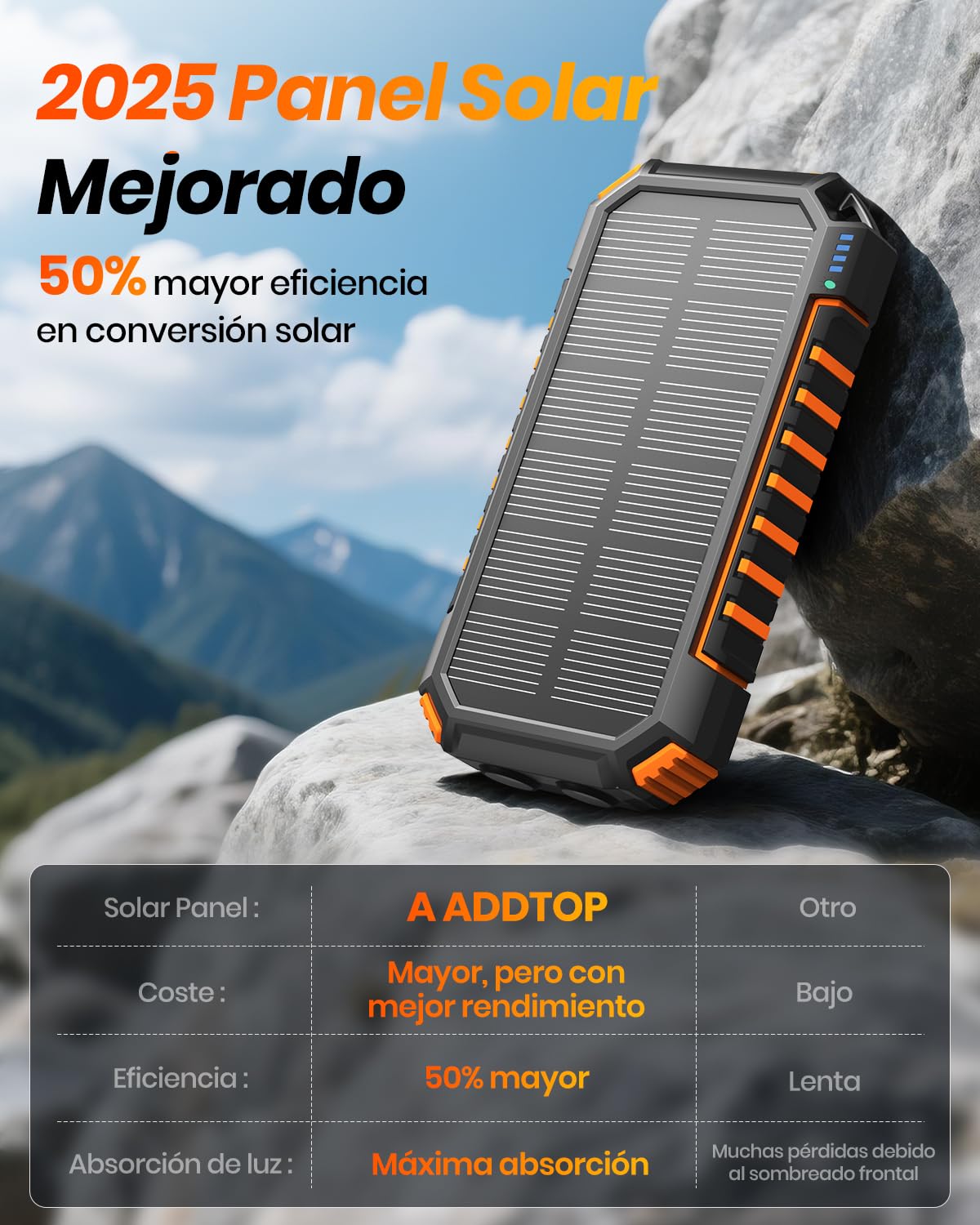 Cargador-Solar-Power-Bank-20000mAh - A ADDTOP 22,5W USB C Carga Rápida Batería Externa Inalámbrica con 2 Cables Integrado y Linternas, Cargador Portátil para Teléfono Tabletas (Naranja)