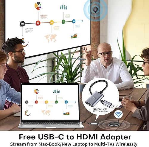 Miniatura 5 de HDMI inalámbrico un transmisor y dos receptores, expansión simultánea inalámbrica de múltiples televisores, 164.0 ft165 pies, 5.8 G2.4G 60 Hz, Plug