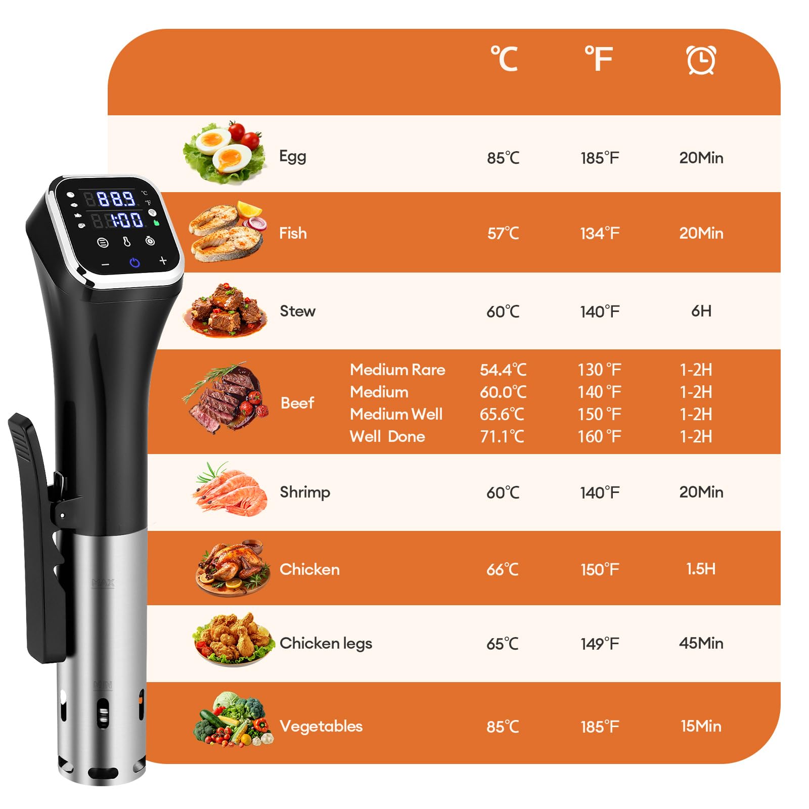 1100W Smart Sous-Vide-Garer mit WLAN-App, Umwälzthermostat ±0,1°C, 4D-Heizsystem, Temperaturbereich 25–95°C, Edelstahl-Schongarer für die heimische Küche