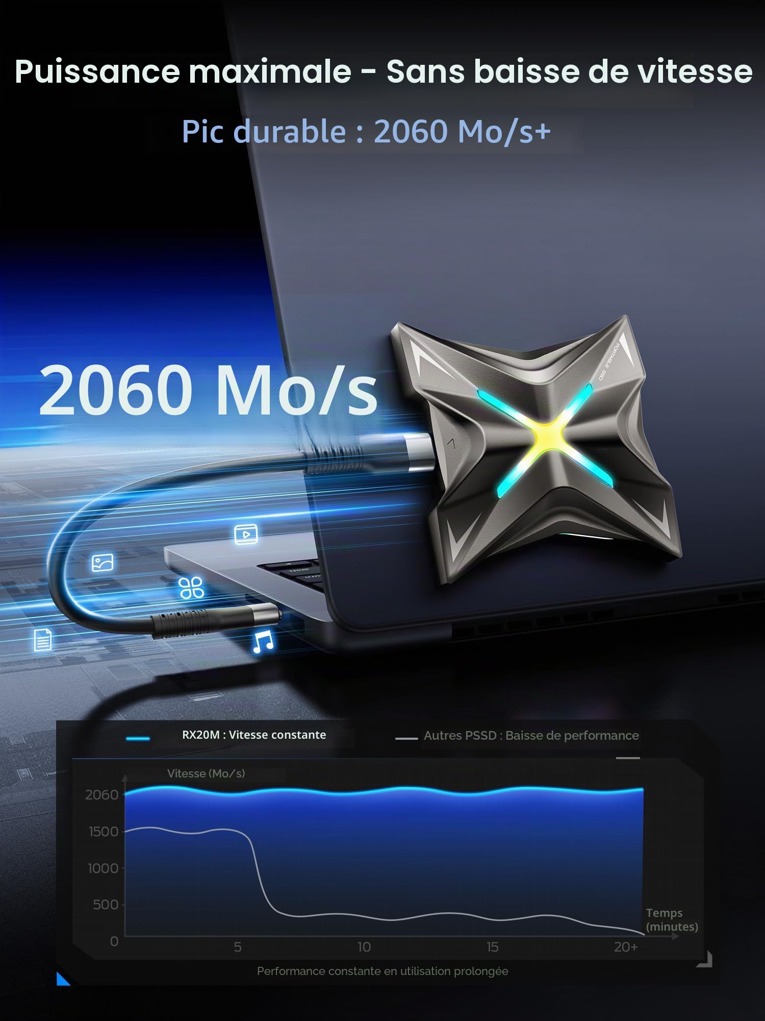 MOVE SPEED RX20 SSD Externe 2 To USB 3.2 Gen 2x2 Type-C 2000 Mo/s Portable pour PS5 iPhone 15 PC