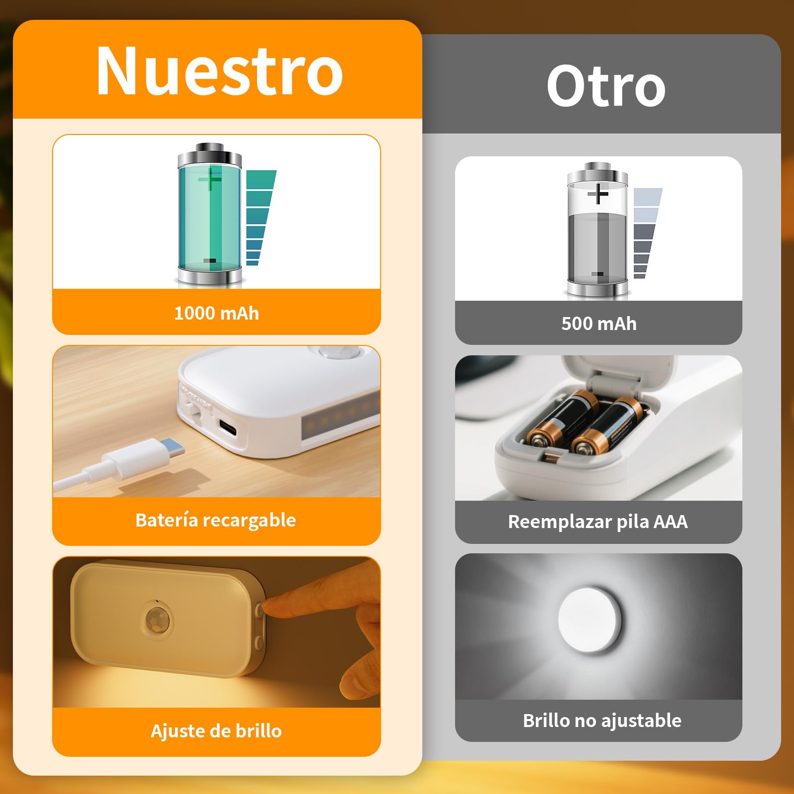 Luz Nocturna con Sensor de Movimiento, [4 Piezas] Recargable Luz Nocturna Infantil con Blanco Cálido, 3 Modos(Auto/Off/Night), Brillo Ajustable, Luz Noche para Niños, Pasillo, Escaleras y Dormitorio