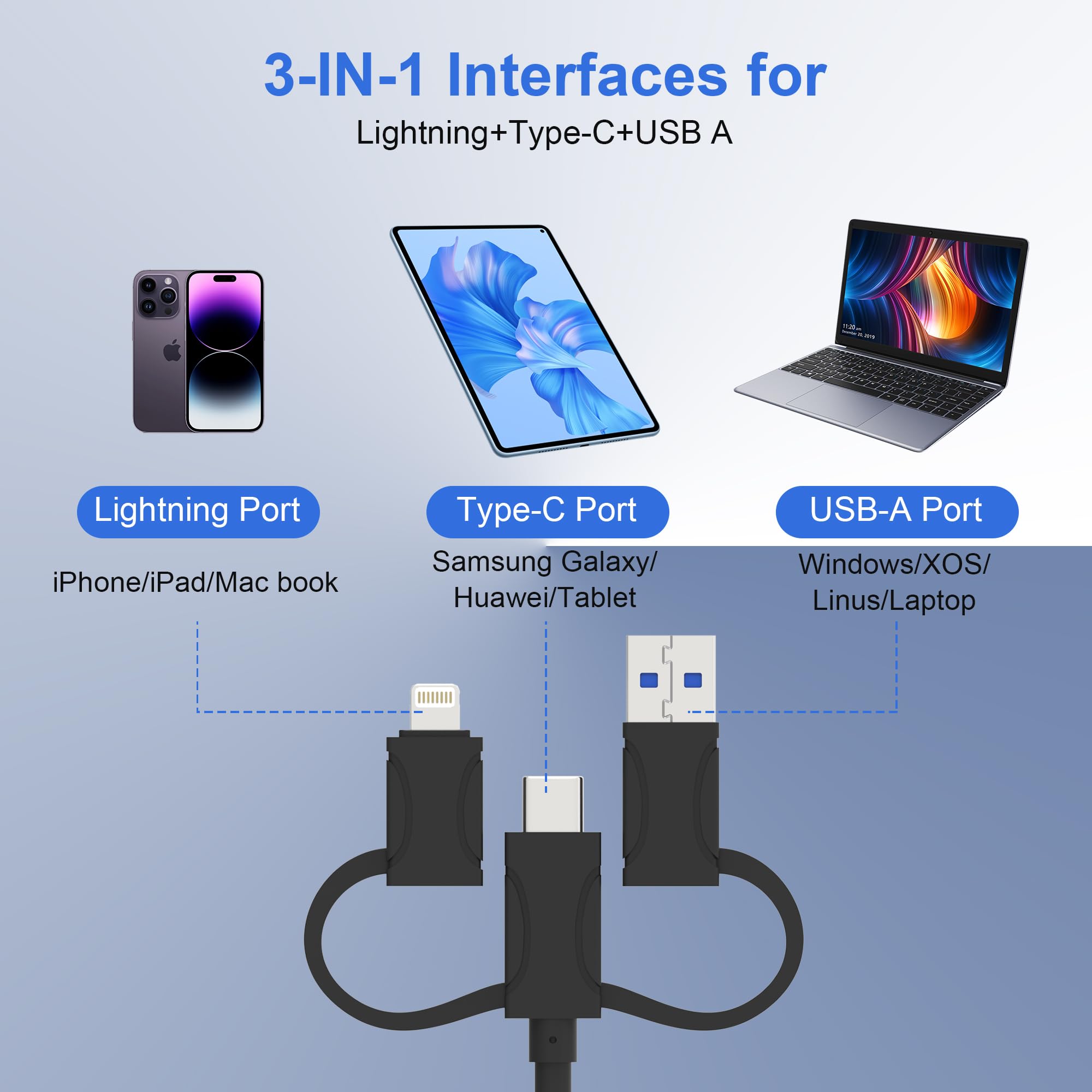 Multi Card Reader with Lightning+USB A+USB C, 6 in 1 SD/Micro SD/TF/M2/MS/CF/XD Picture Card Reader, Memory Stick pro Duo Adapter for iPhone, Multi SD Card Reader with 5 Gbps, Read Simultaneously