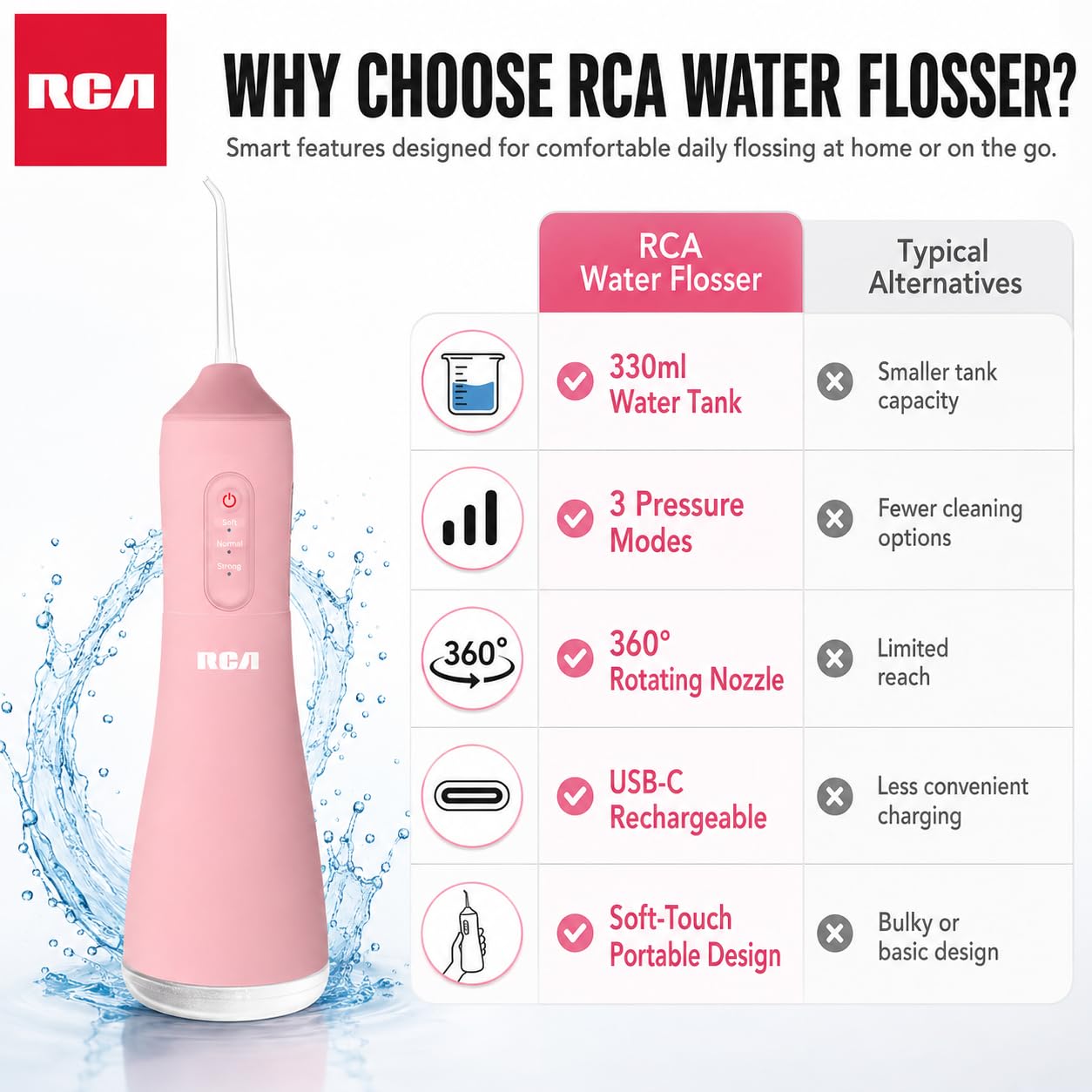 RCA Idropulsore portatile ricaricabile senza fili, filo interdentale elettrico per denti con ugello rotante a 360°, 3 modalità di pressione, serbatoio dell'acqua da 330 ml, filo interdentale