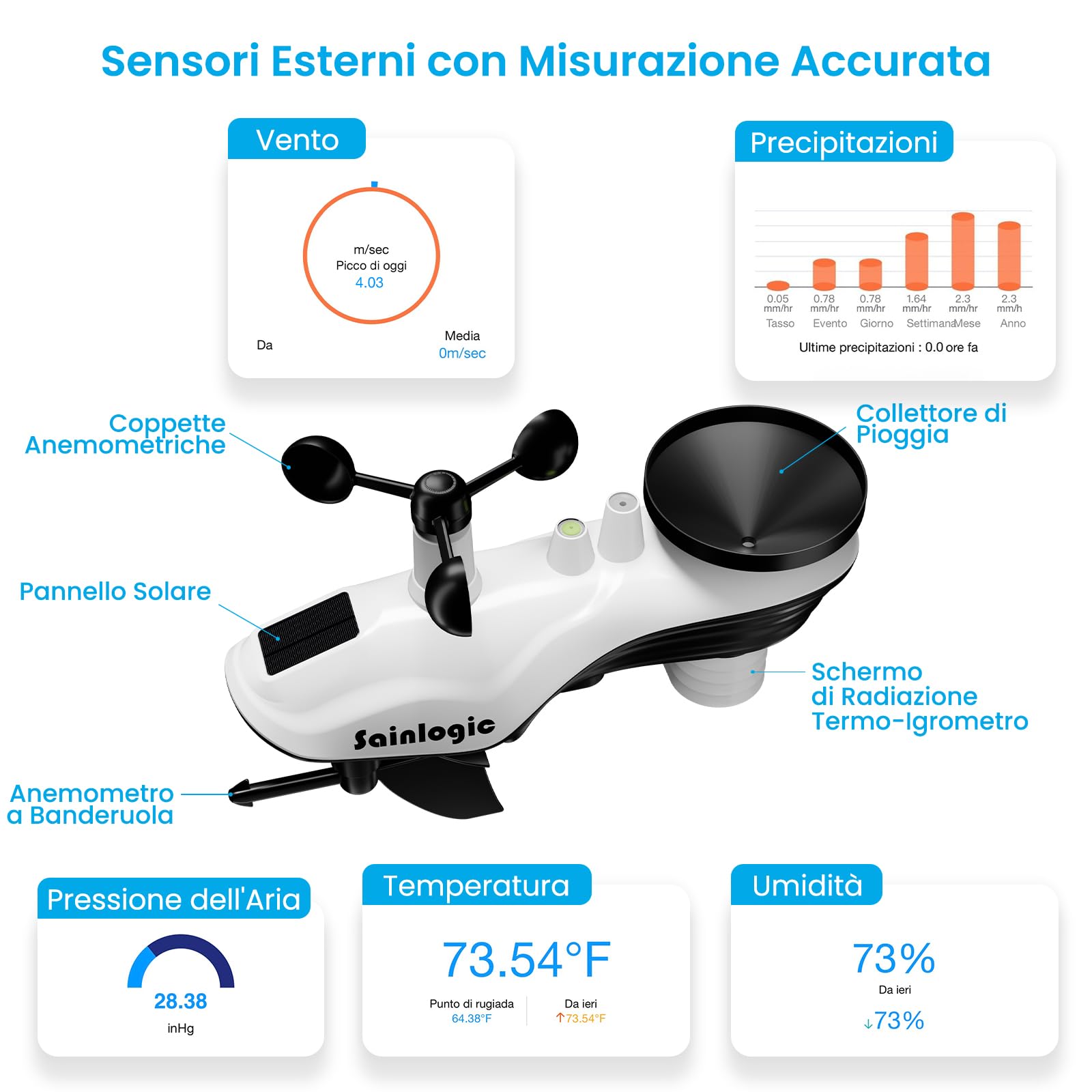Sainlogic SA6 Plus Stazione Meteo WiFi Intelligente, Previsioni Meteo IA Weatherseed, Avvisi APP/Email, Professionale, Archiviazione 2 Anni, 2.4GHz