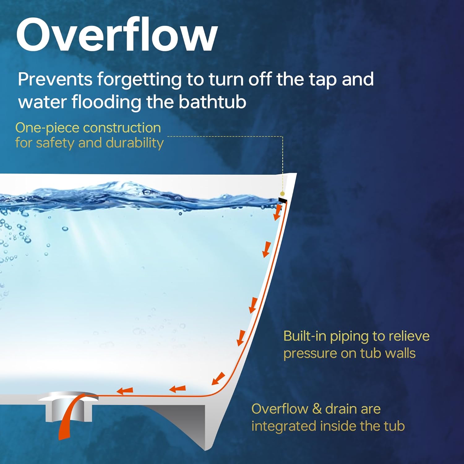 WOODBRIDGE 61 in. x 30.75 in. Stone Resin Luxury Contemporary Solid Surface Freestanding Bathtub in Matte White - Image 13