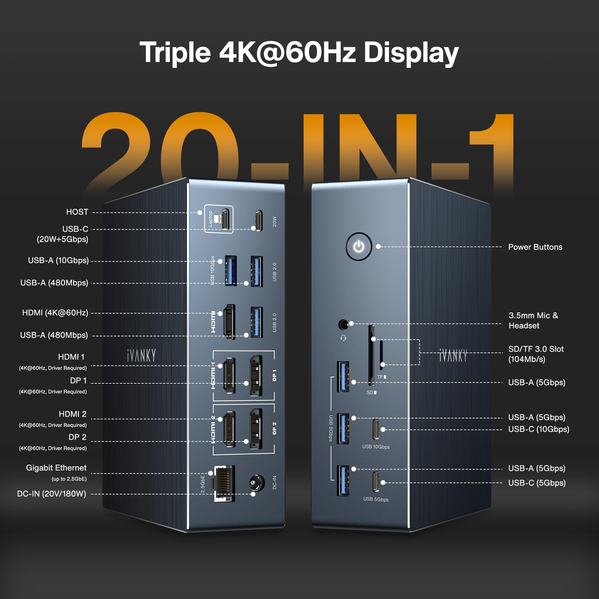 iVANKY 20-in-1 FusionDock Pro 2 DisplayLink Docking Station for MacBook Pro/Air with 180W Power Adapter, Triple 4K@60Hz Monitor Display Dock for M1/M2/M3/M4 Mac mini Air, 2.5GbE, 3*HDMI, 2*DP, 10Gbps