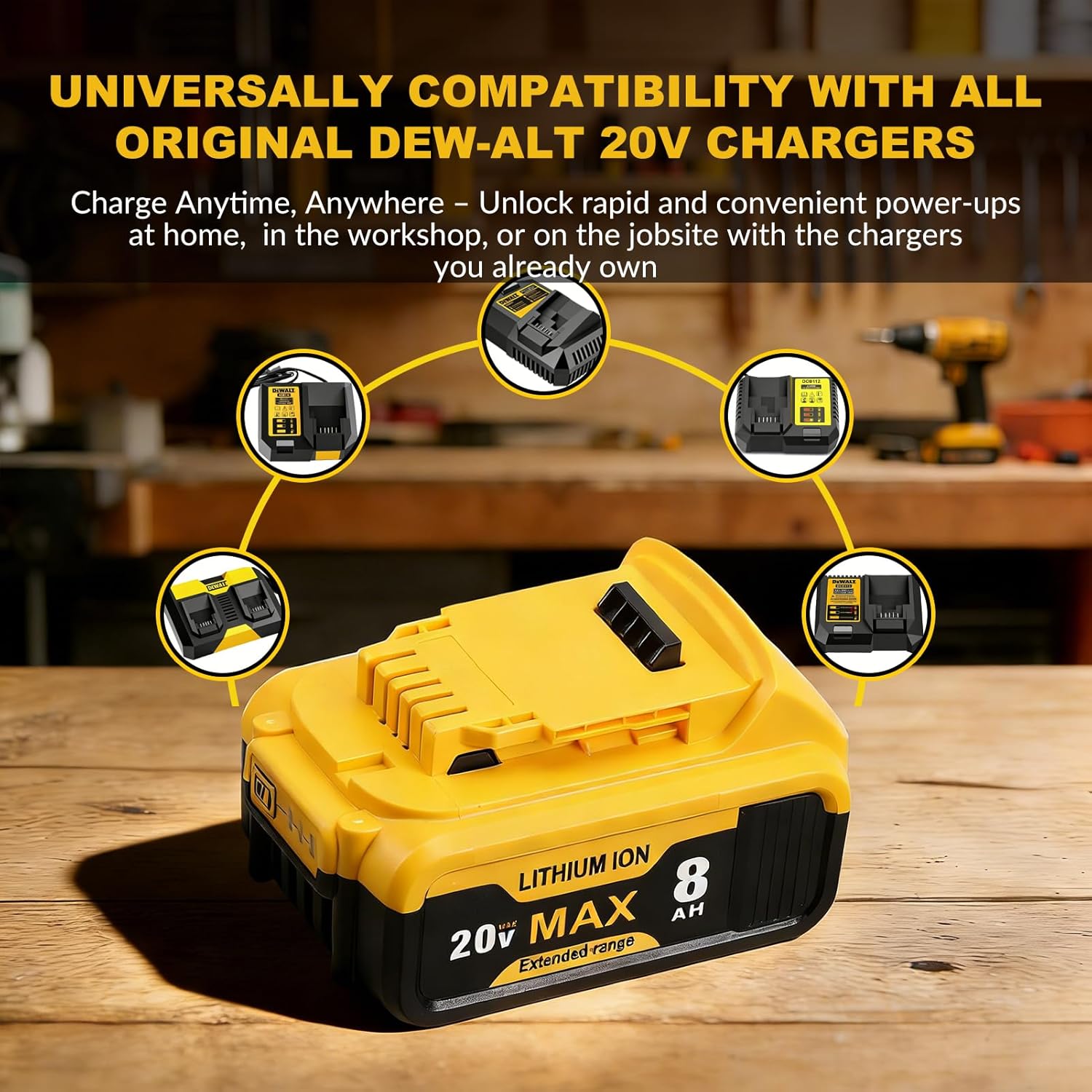 SANIU 8.0-Ah Replacement for DeWalt 20V MAX Lithium-Ion Battery Compatible with De-Walt 20Volt Cordless Power Tools DCB208 DCB207 DCB206 DCB204 DCB201 DCB203 DCB181 DCB180,2Pack