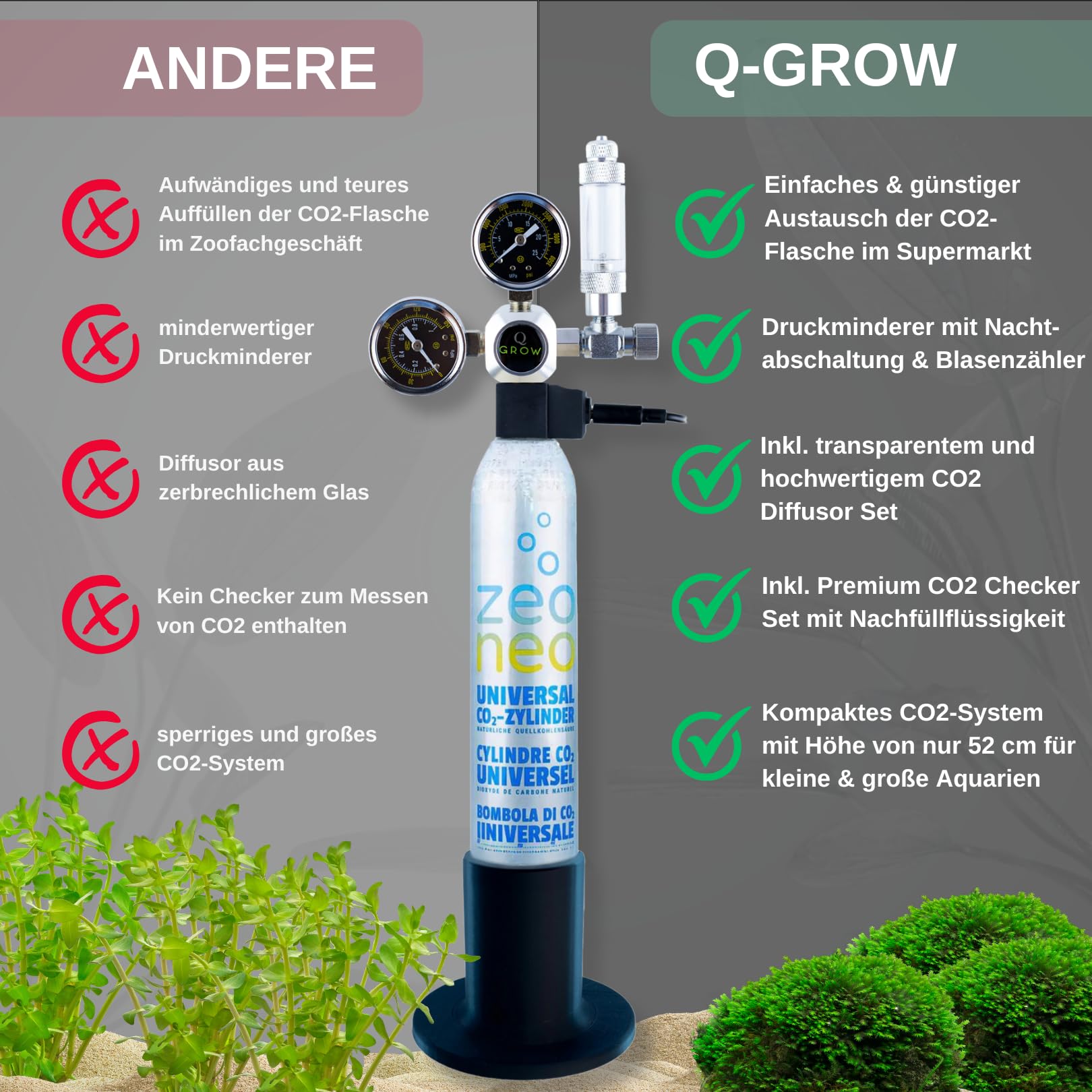Q-Grow CO2 Anlage Aquarium Komplettset – einfach und universell - Inkl. transparentem Diffusor, Dauertest, Druckminderer, 425g CO2 Flasche, bis 1000L