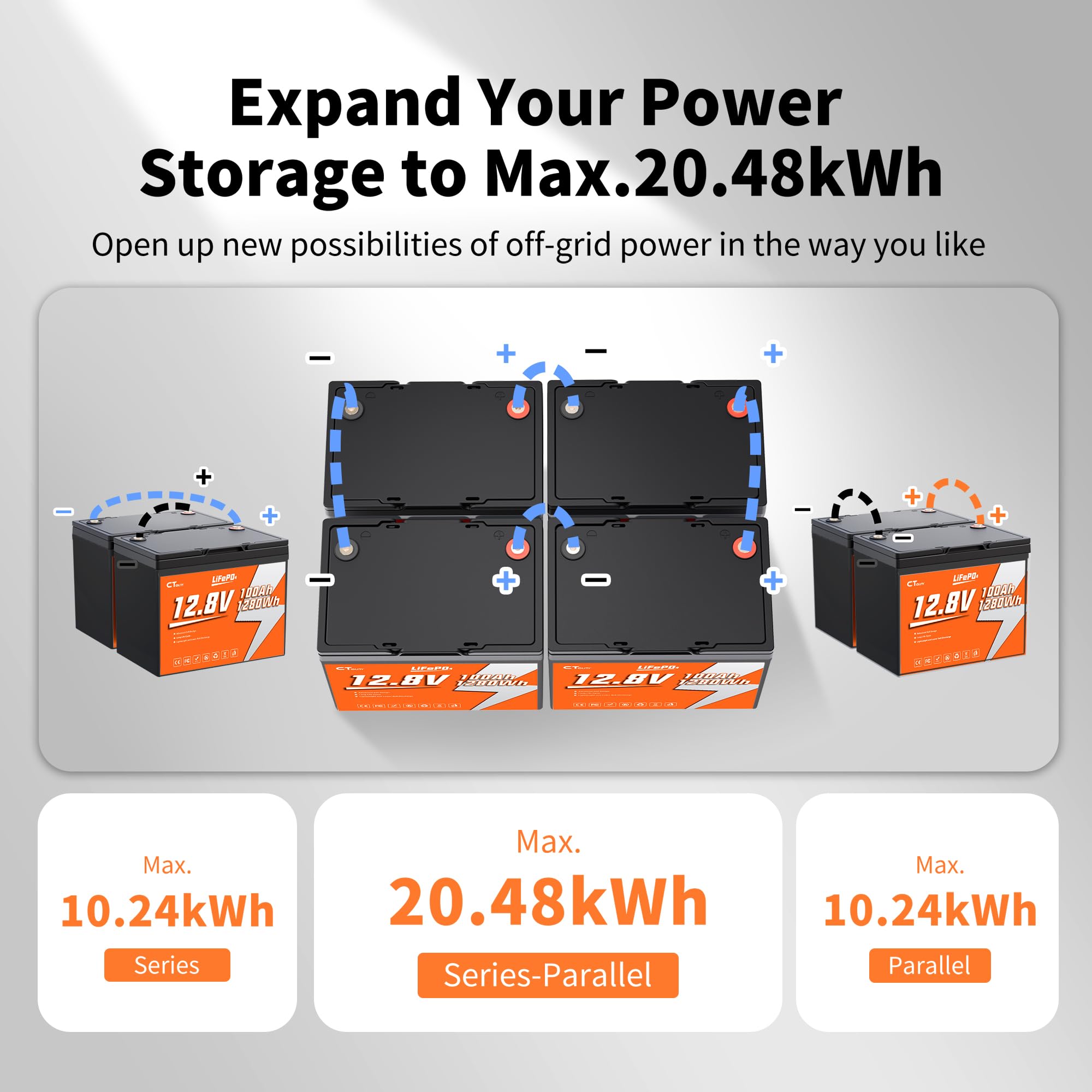 Batteria Litio 12V 100Ah con 100A BMS e Protezione Bassa Temperatura, 1280Wh Energia, Max. 4000 cicli, Batteria LiFePO4 12V per Camper, Barca, Impianti Solari, Off-Grid, Motore a traina