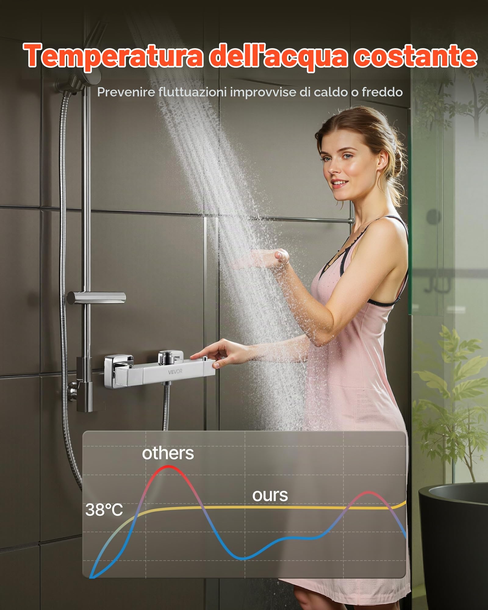 VEVOR Miscelatore Doccia Termostatico Rubinetto per Doccia con Blocco di Sicurezza a 38°C, Valvole di Controllo della Temperatura con Acqua Calda e Fredda per Camper Hotel Due Fori e Argento Cromato
