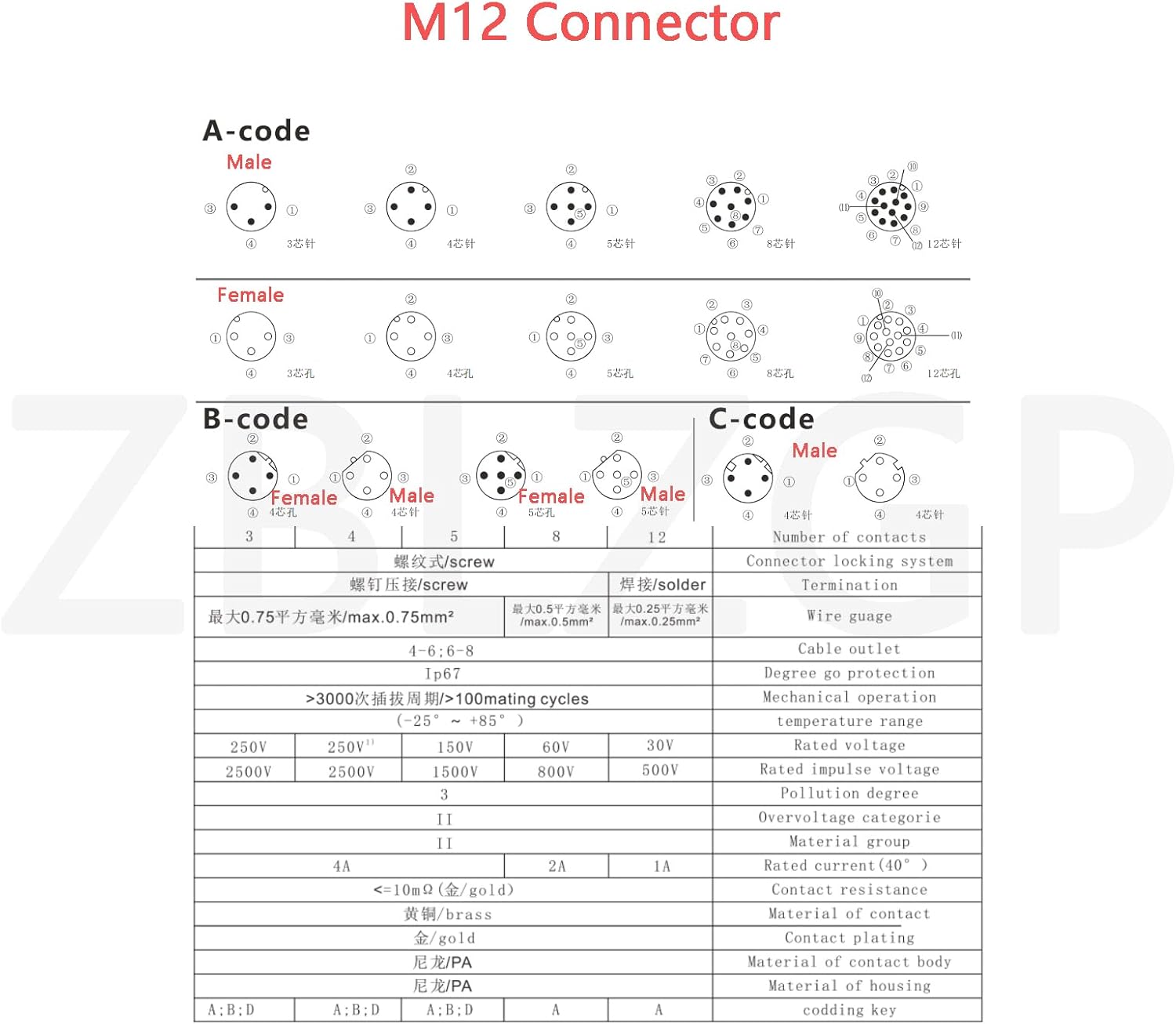 M12 IP67 Waterproof Screw Connector 5Pin Sensor Straight Female Plug Circular Threaded Coupling Electrical Aviation Wire A-Code Field Wireable Connector 10Pack